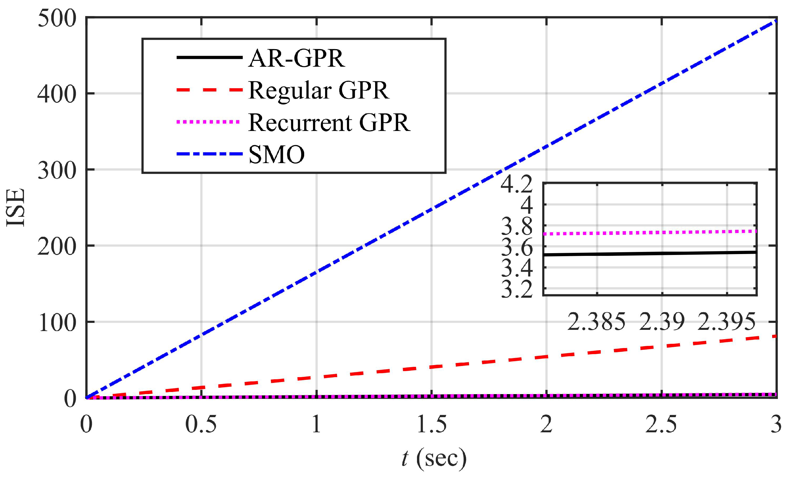 Machines 11 00584 g007 Machines 11 00584 g007