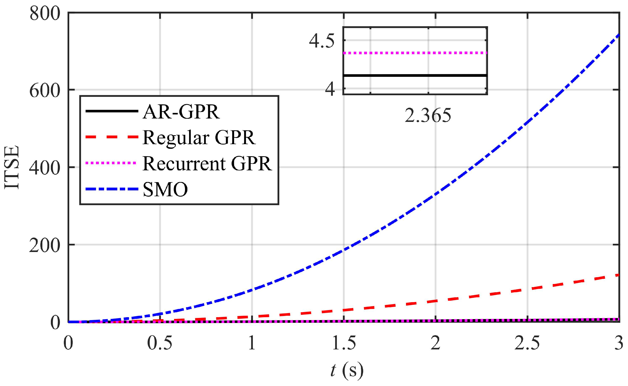 Machines 11 00584 g008 Machines 11 00584 g008