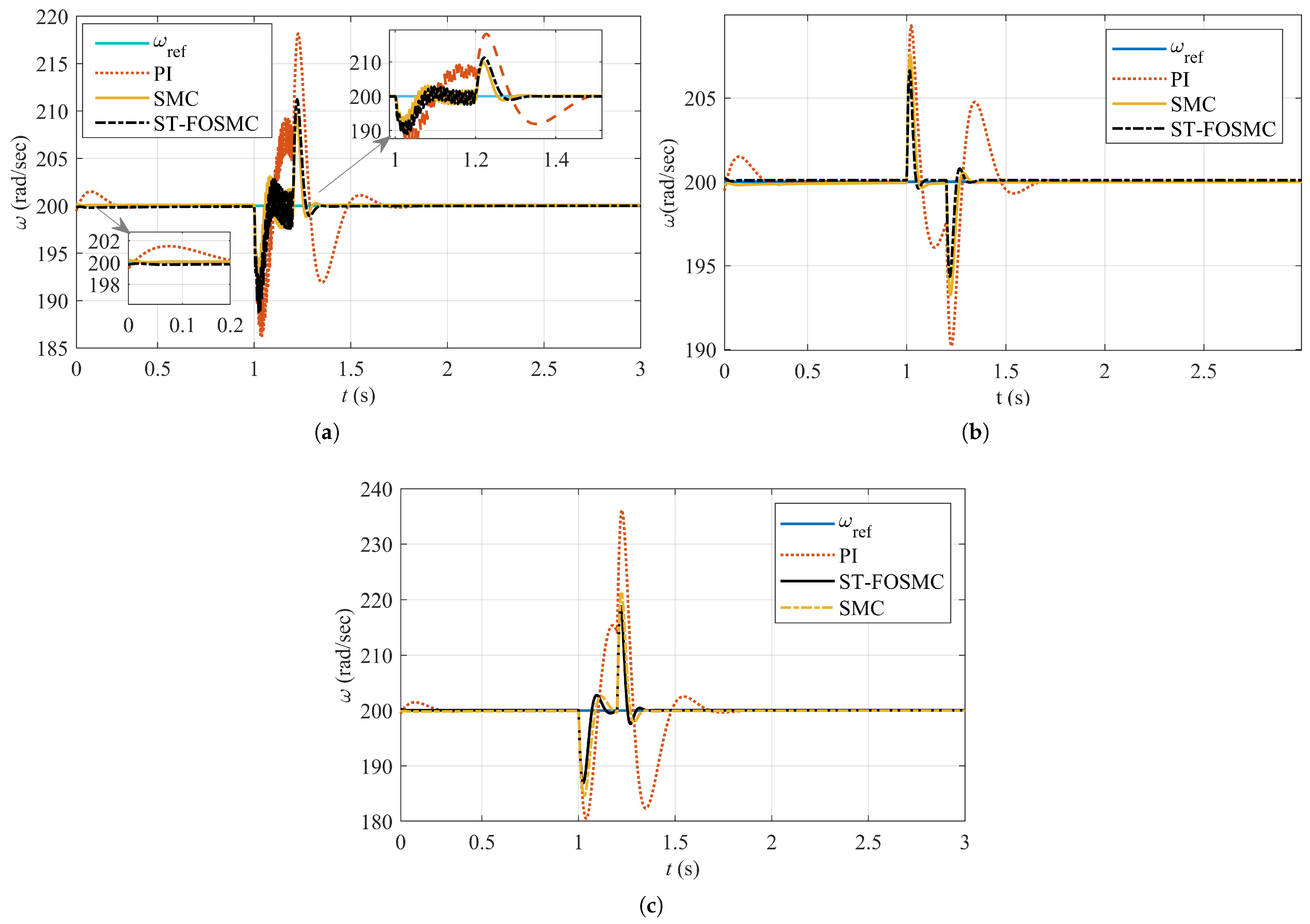 Machines 11 00584 g012 Machines 11 00584 g012