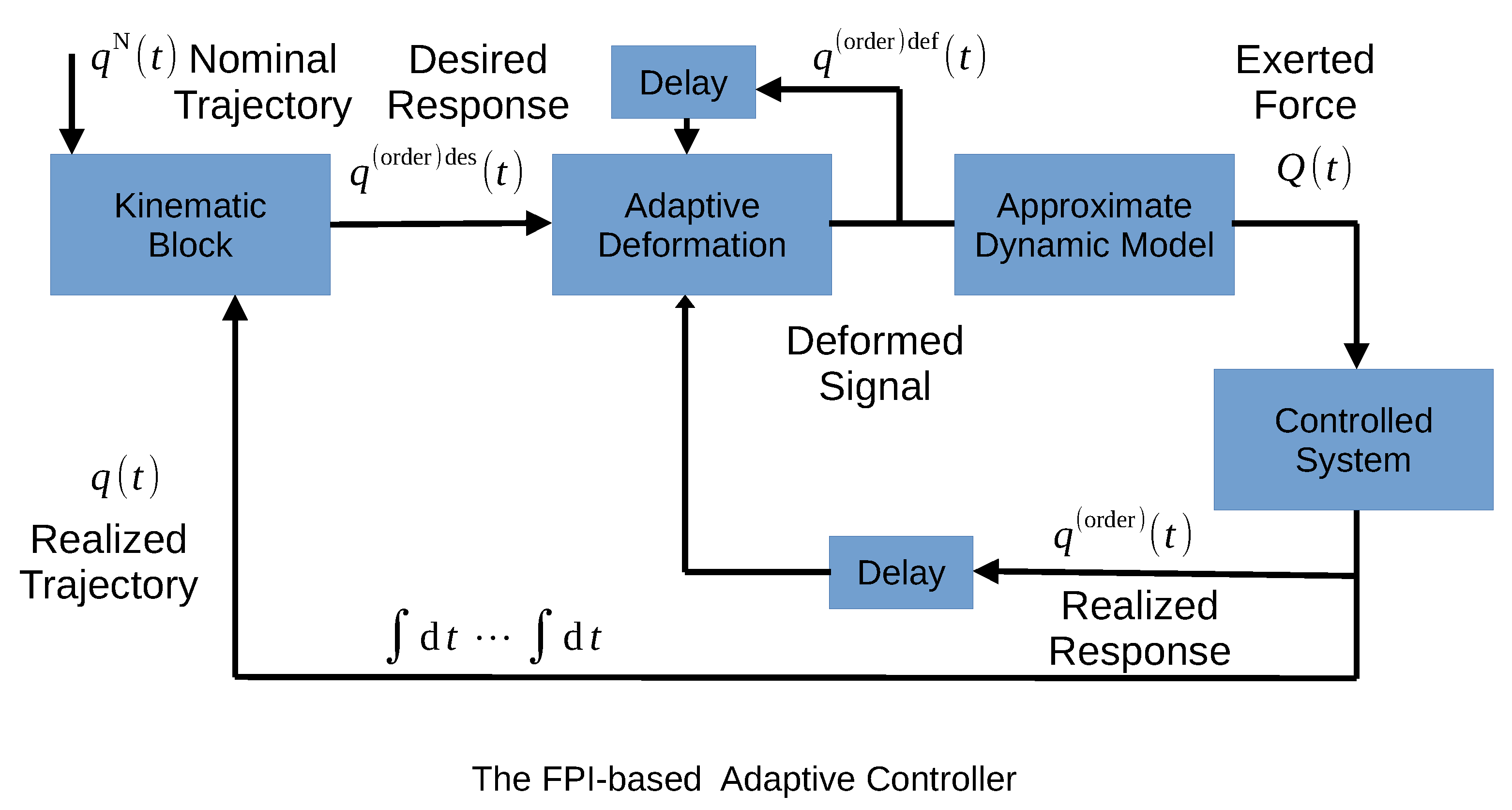 Machines 11 00585 g001