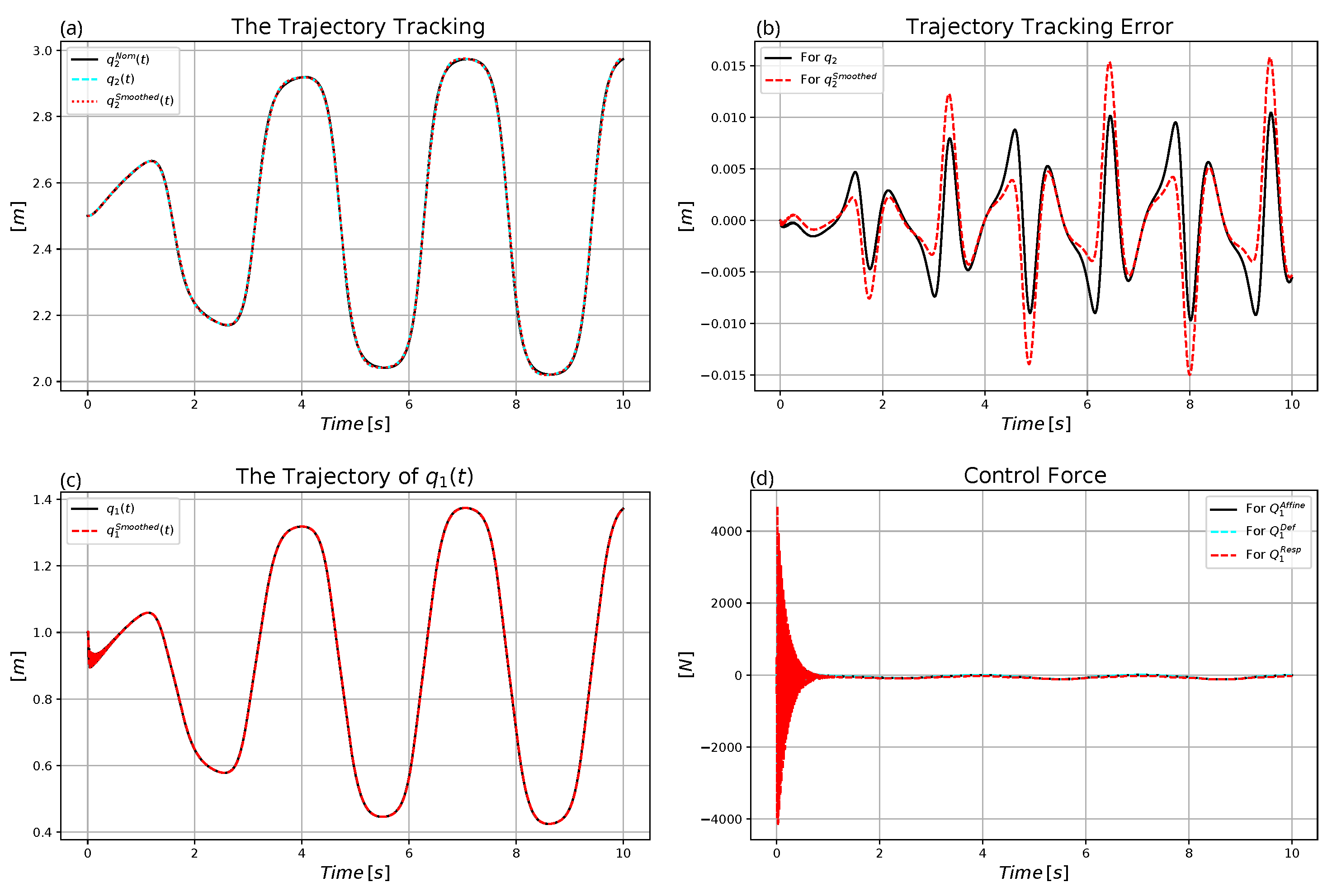 Machines 11 00585 g014