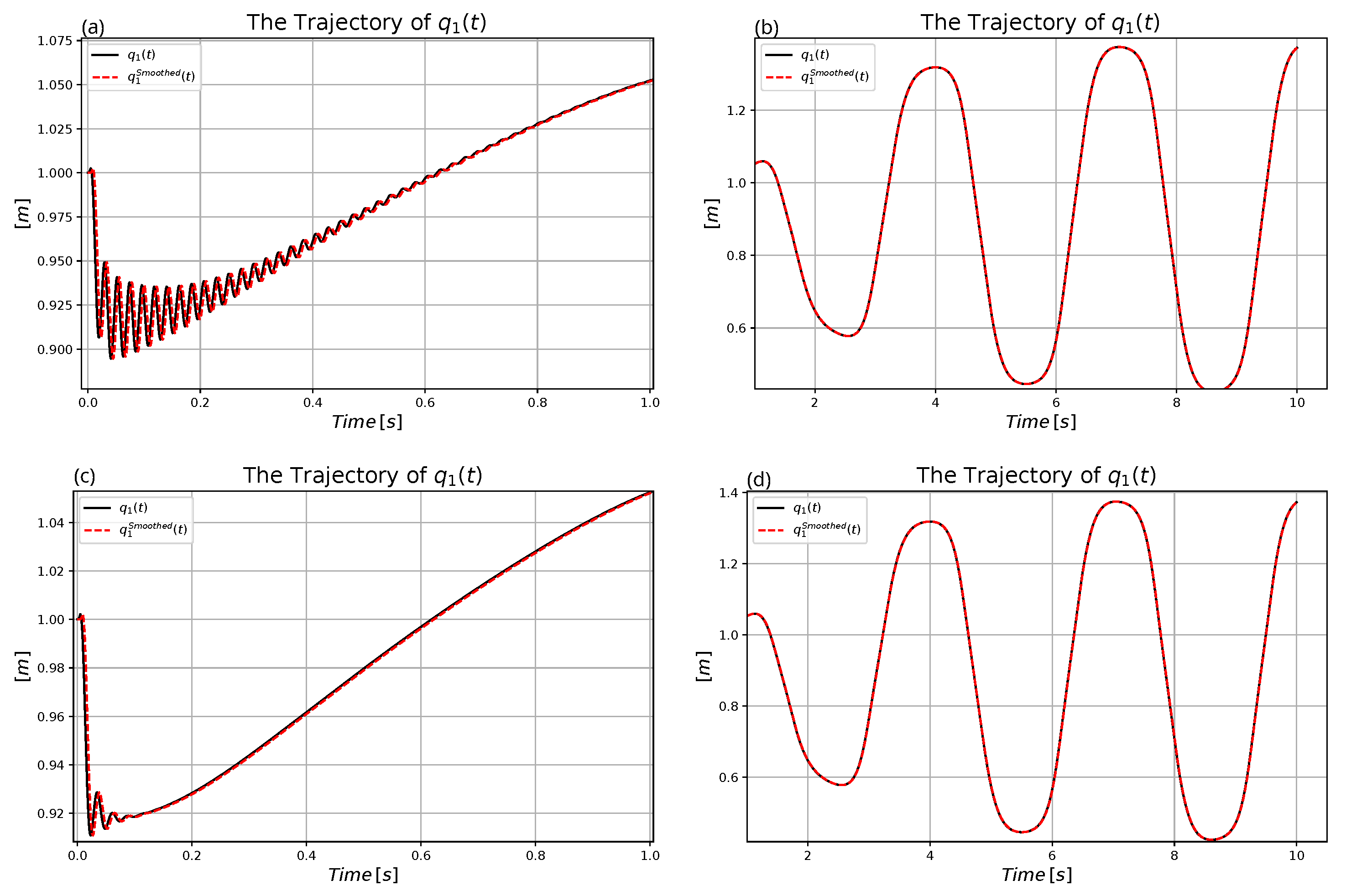 Machines 11 00585 g015