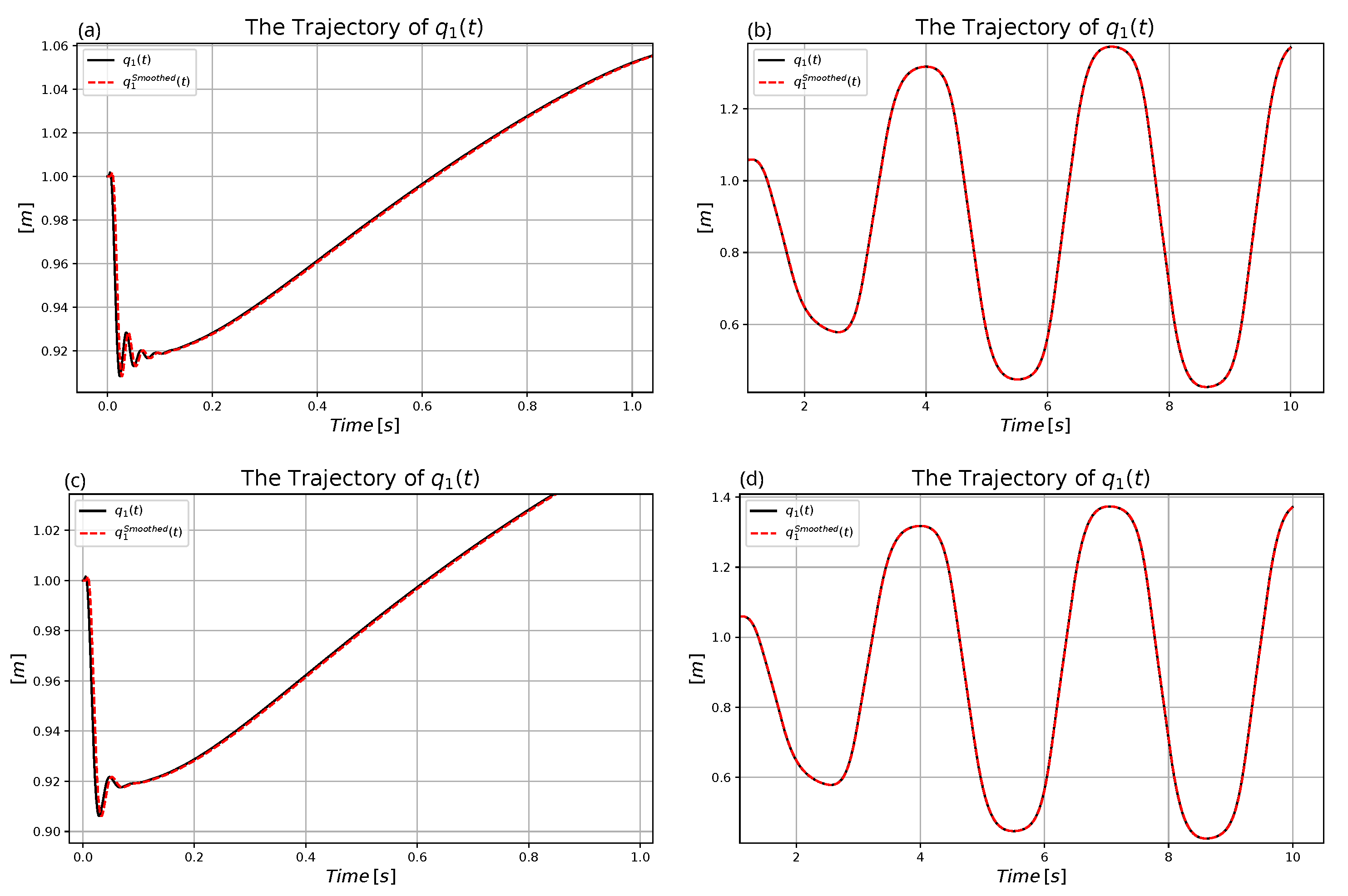 Machines 11 00585 g018