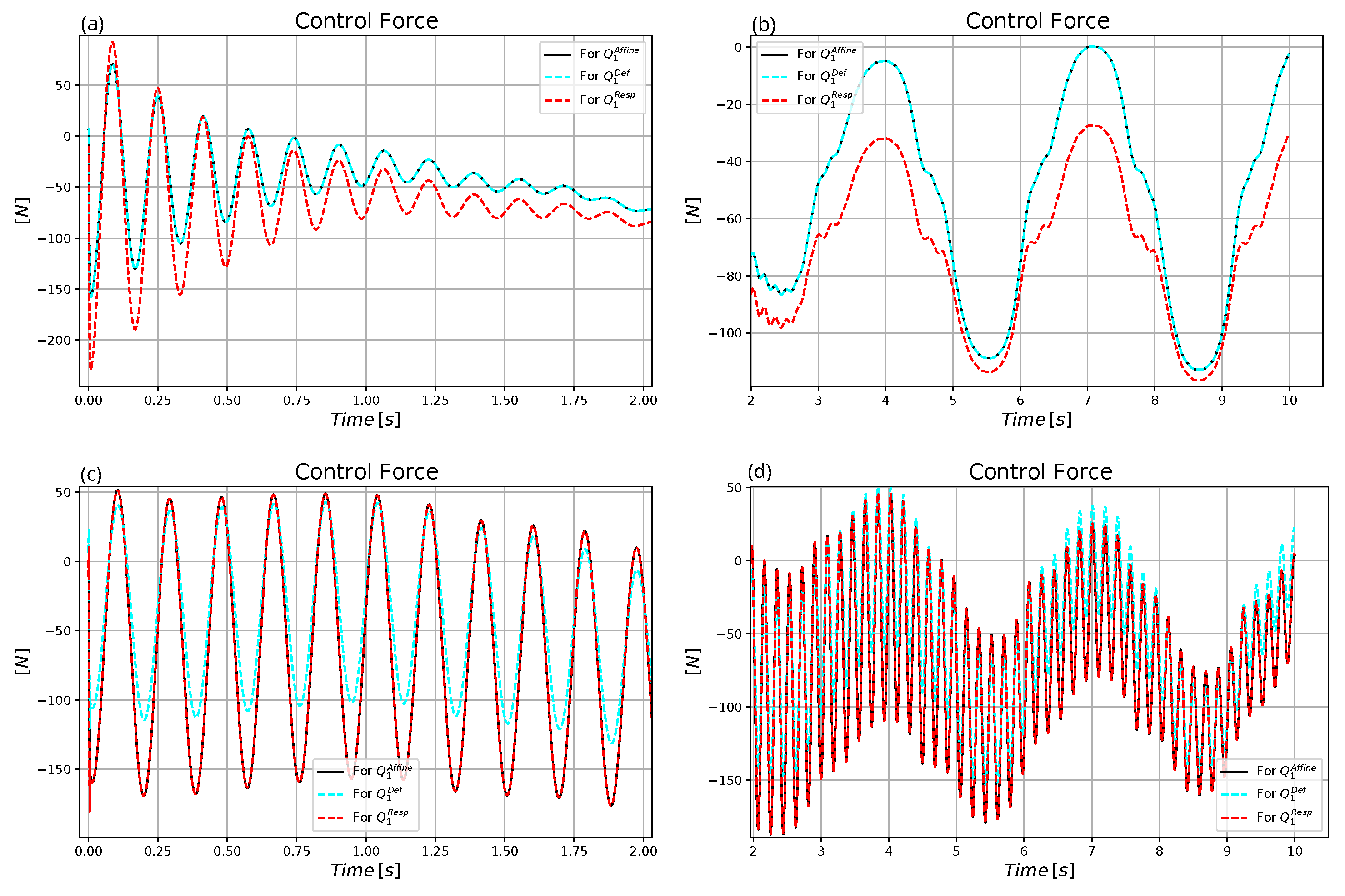 Machines 11 00585 g022