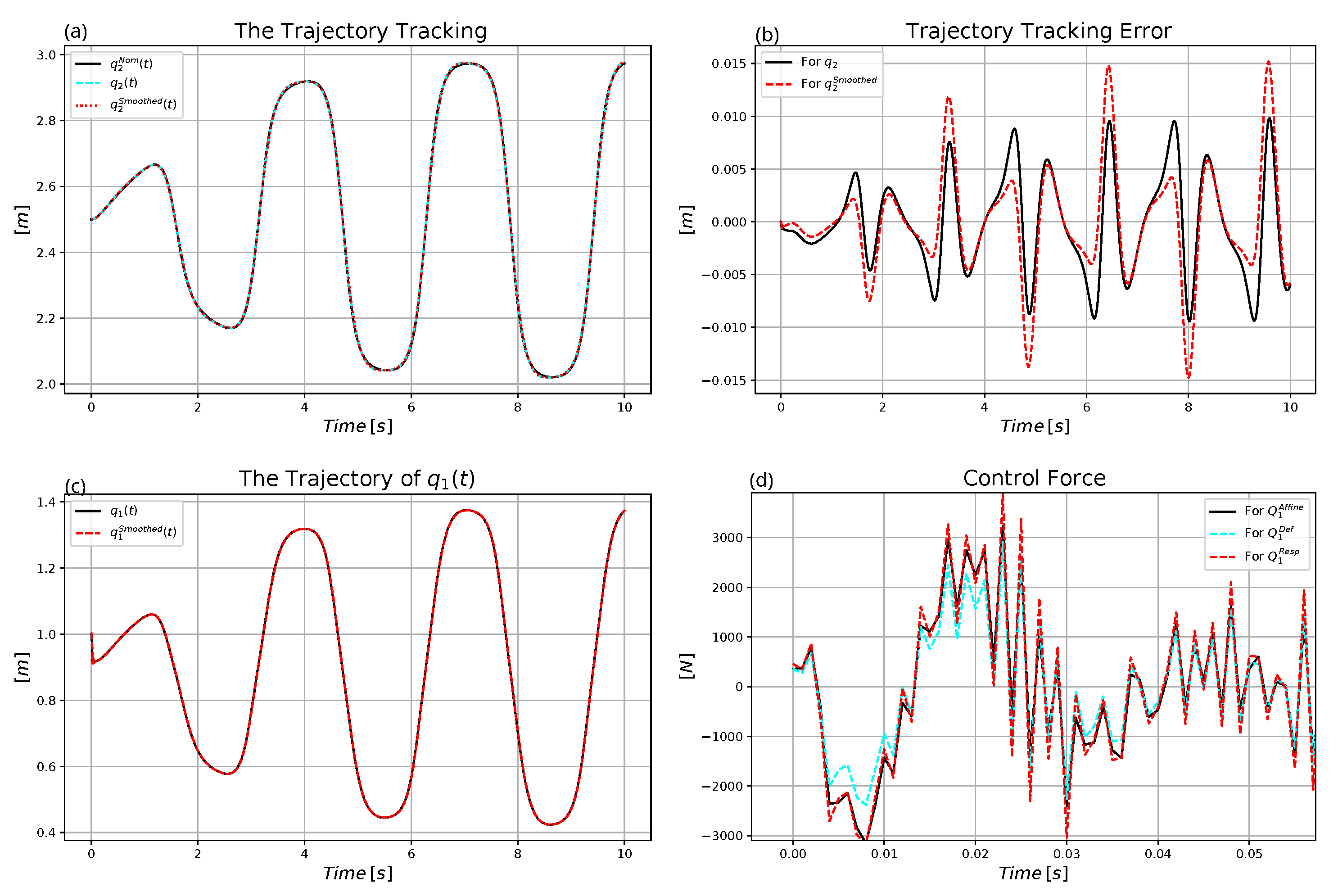Machines 11 00585 g025