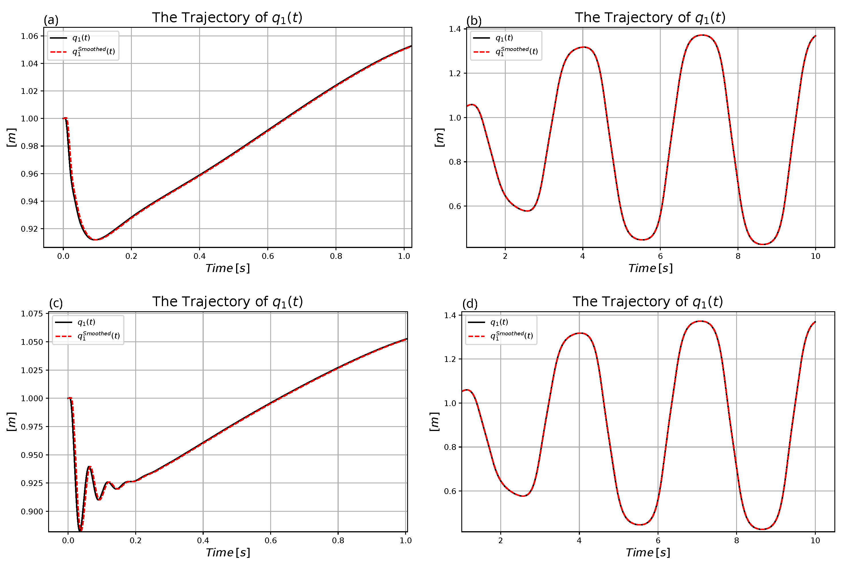 Machines 11 00585 g029
