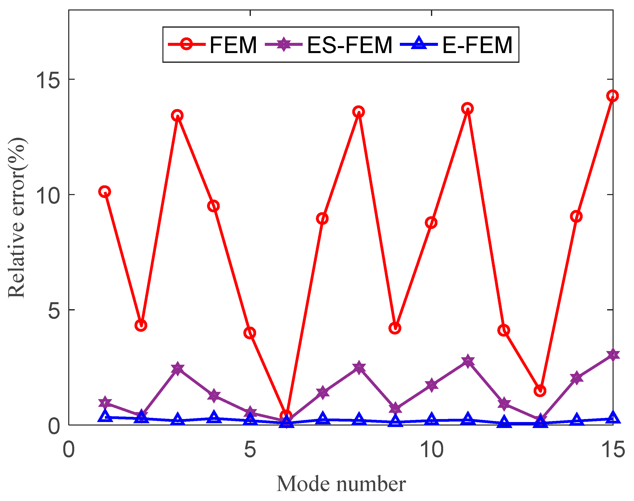 Machines 11 00587 g020 Machines 11 00587 g020