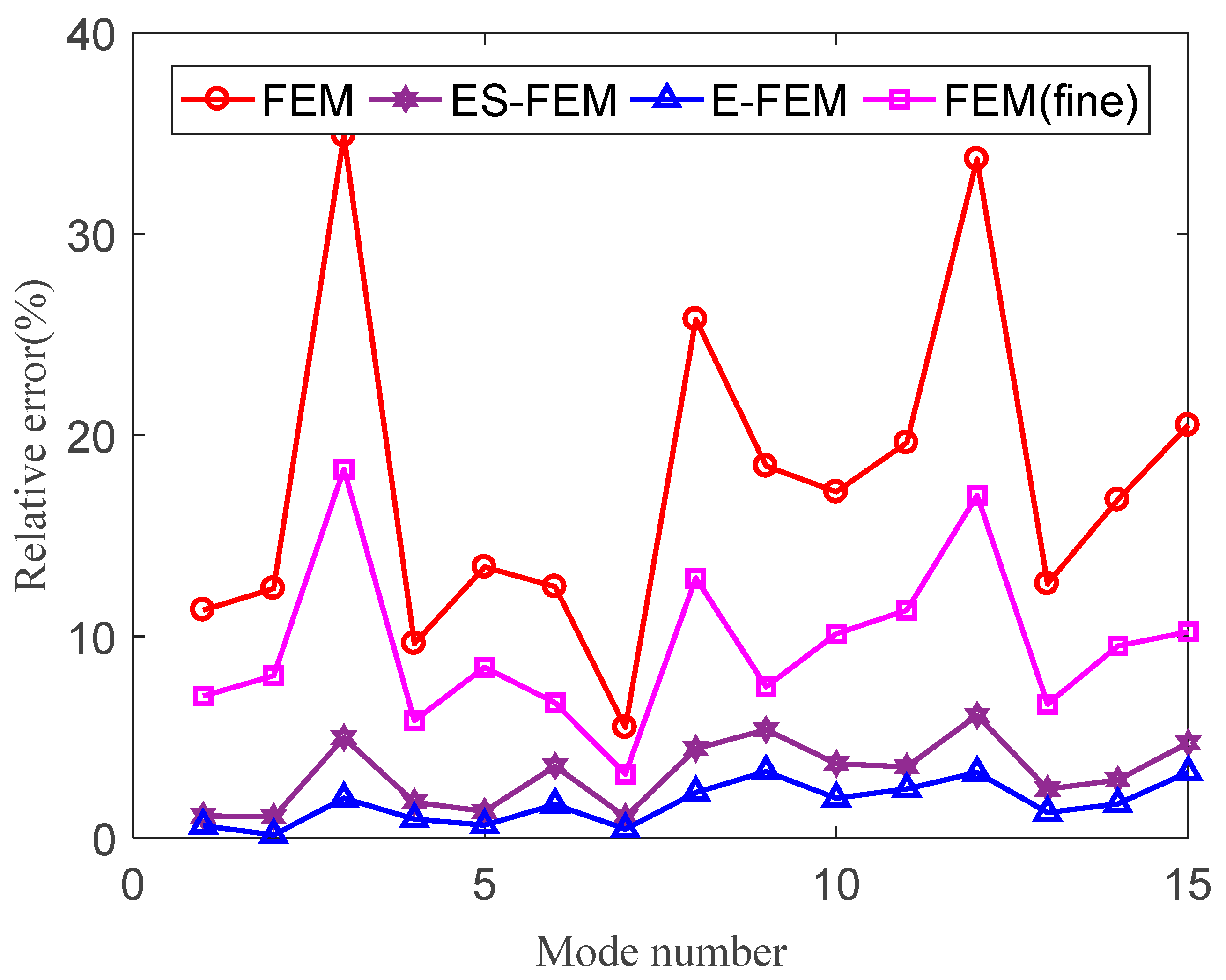 Machines 11 00587 g025 Machines 11 00587 g025