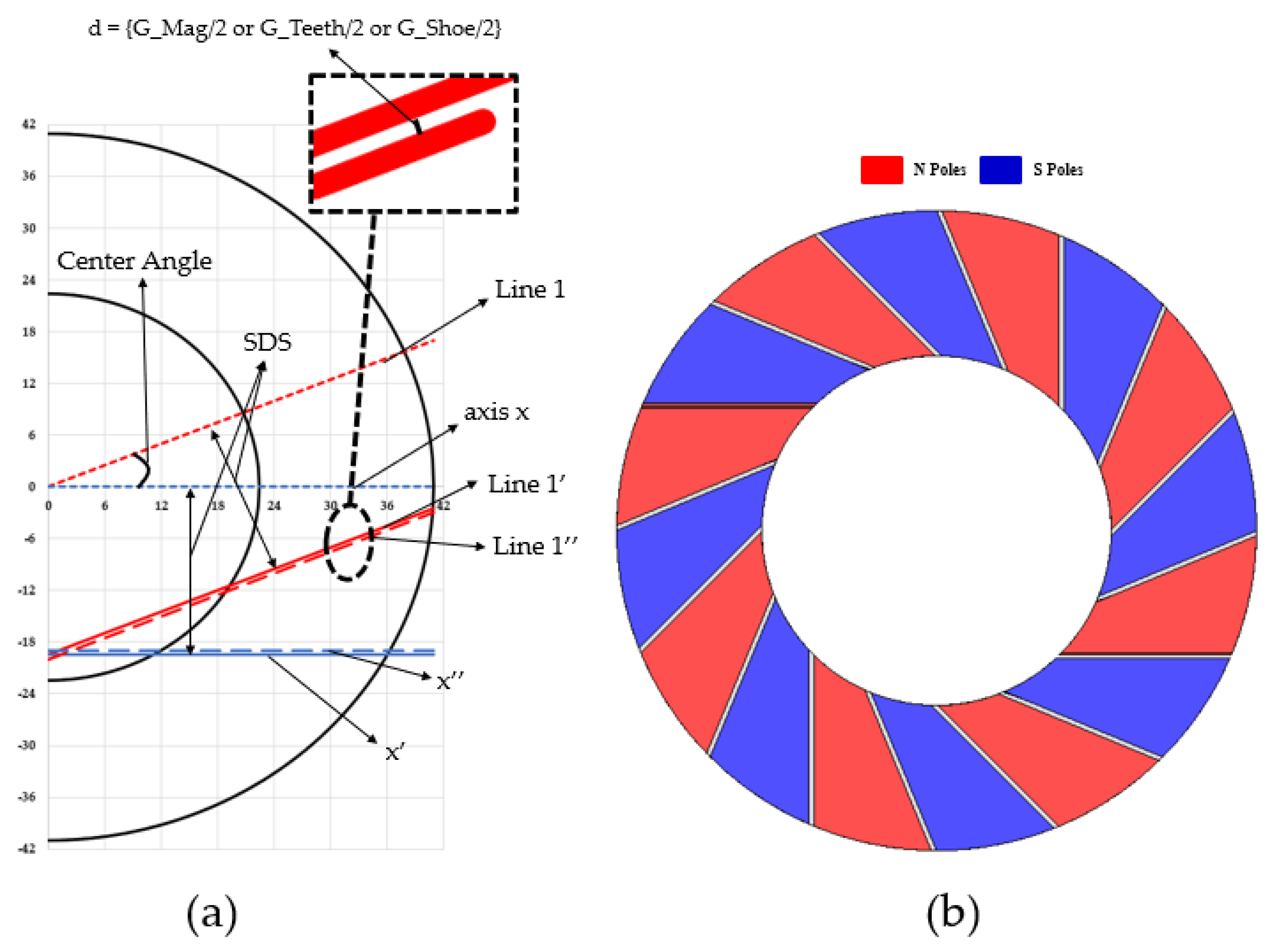 Machines 11 00591 g010 Machines 11 00591 g010