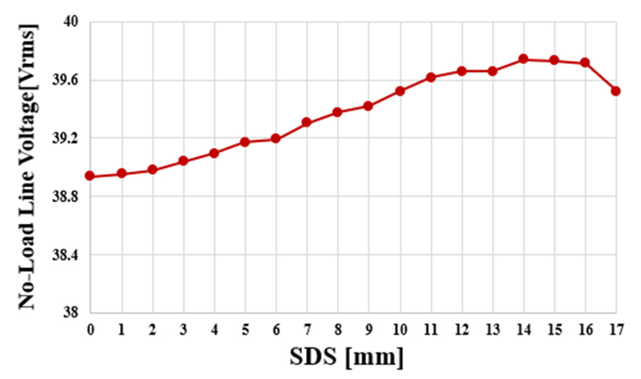 Machines 11 00591 g011 Machines 11 00591 g011