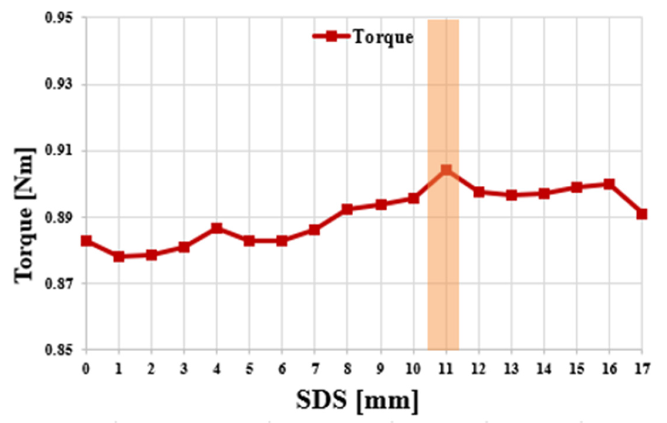 Machines 11 00591 g013 Machines 11 00591 g013