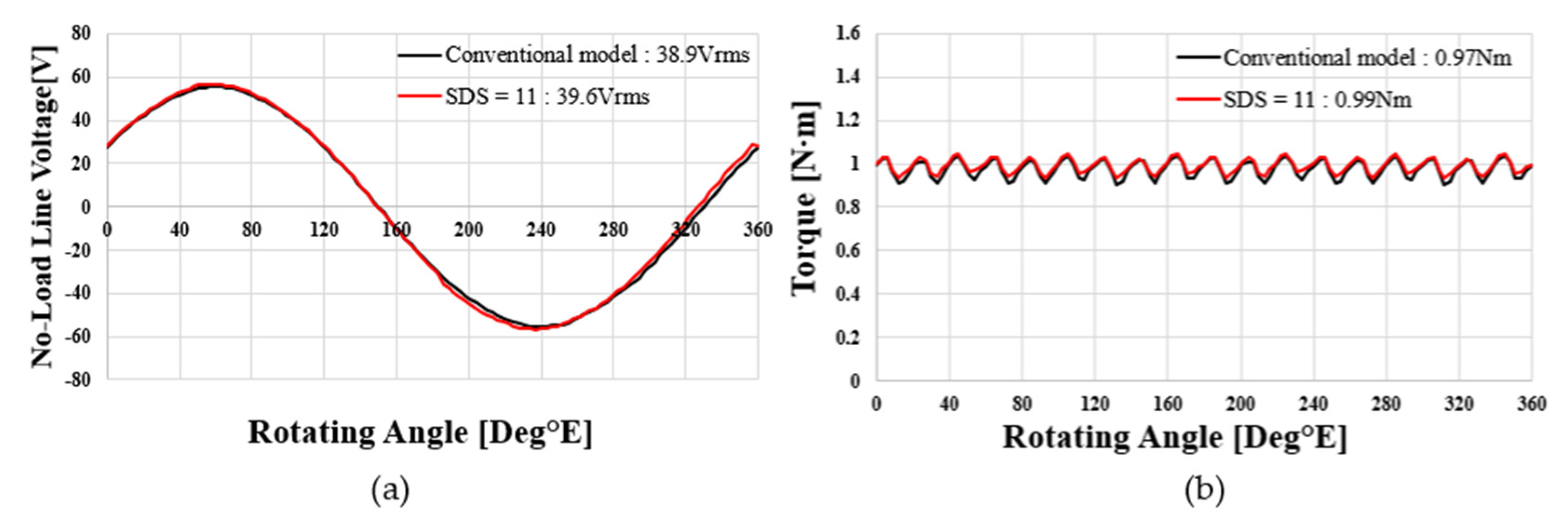 Machines 11 00591 g014 Machines 11 00591 g014