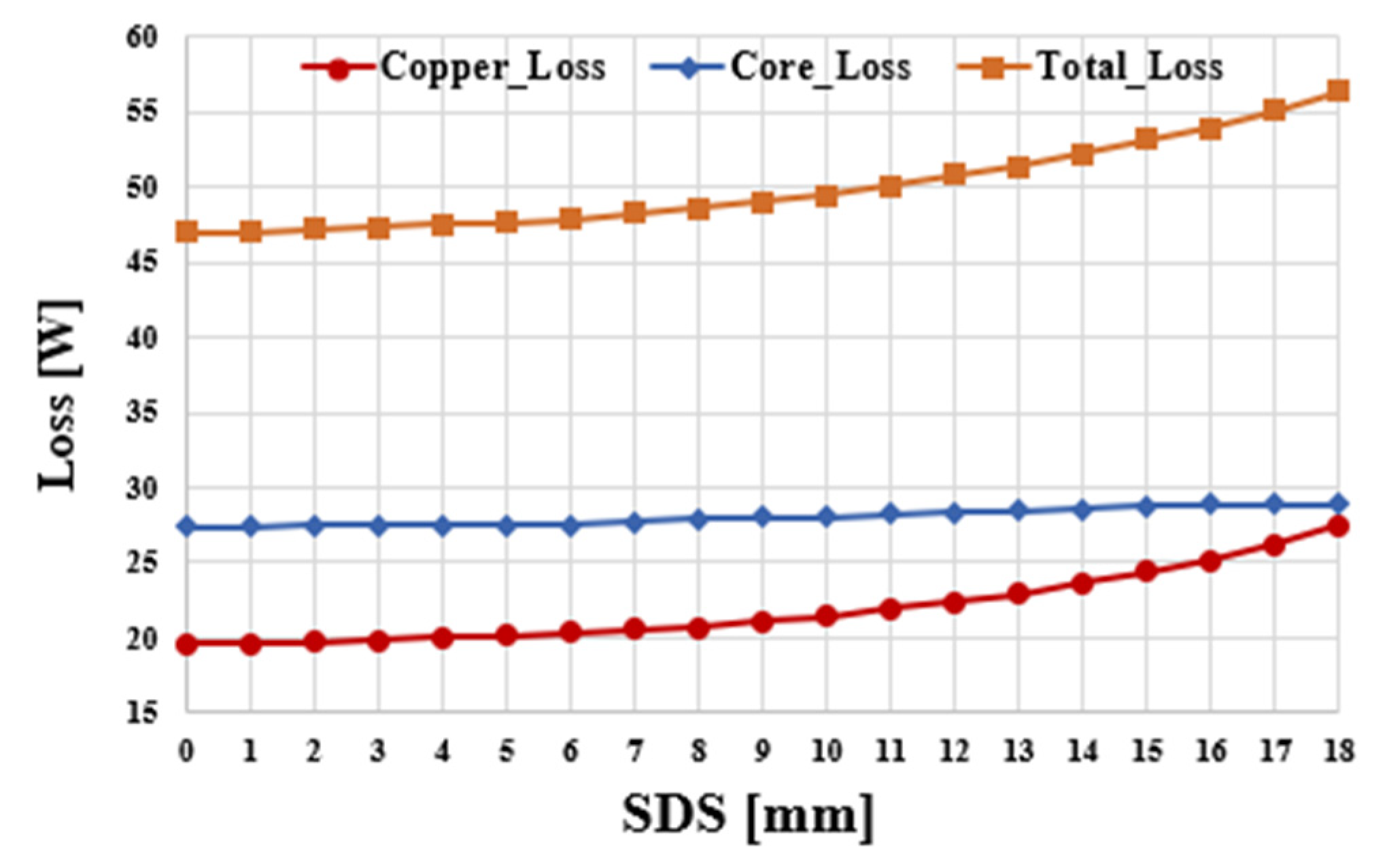 Machines 11 00591 g017 Machines 11 00591 g017