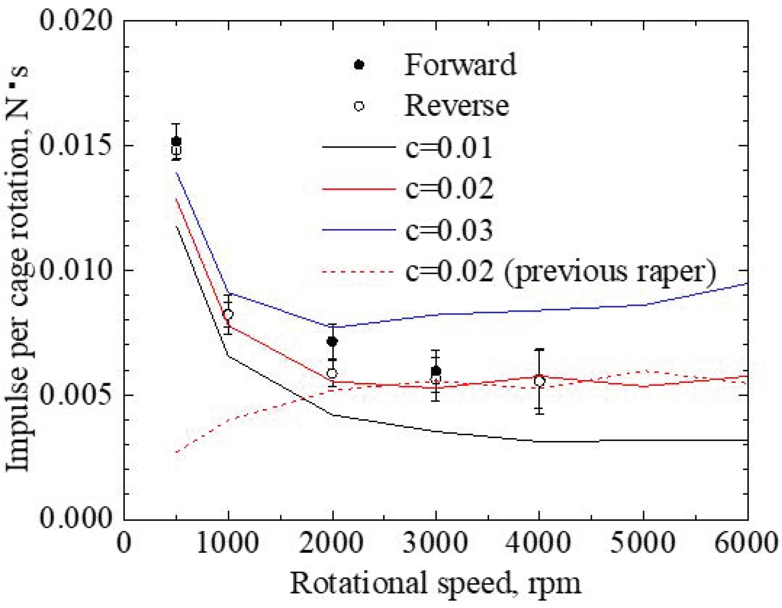 Machines 11 00594 g009 Machines 11 00594 g009