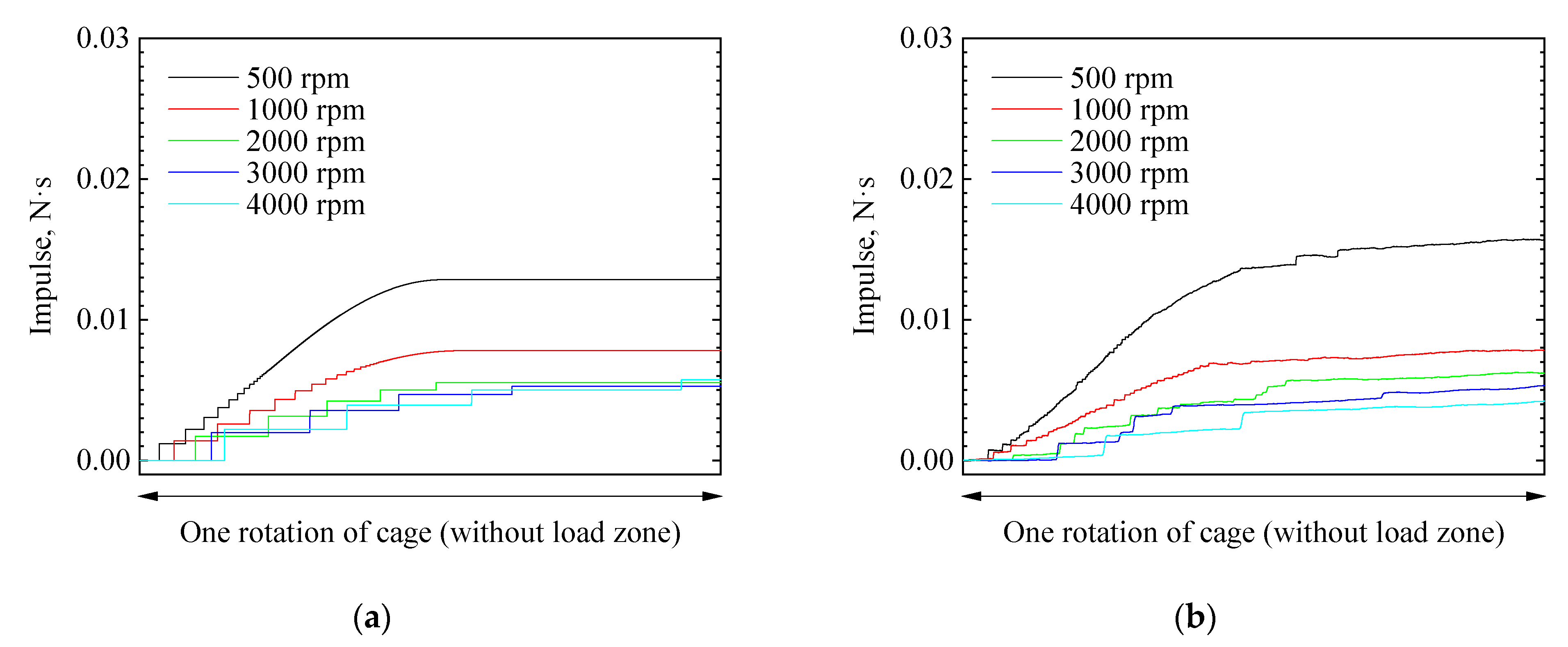 Machines 11 00594 g010 Machines 11 00594 g010