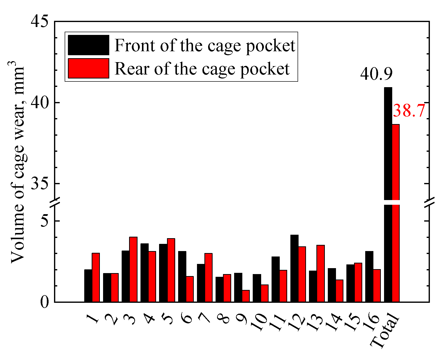 Machines 11 00594 g014 Machines 11 00594 g014