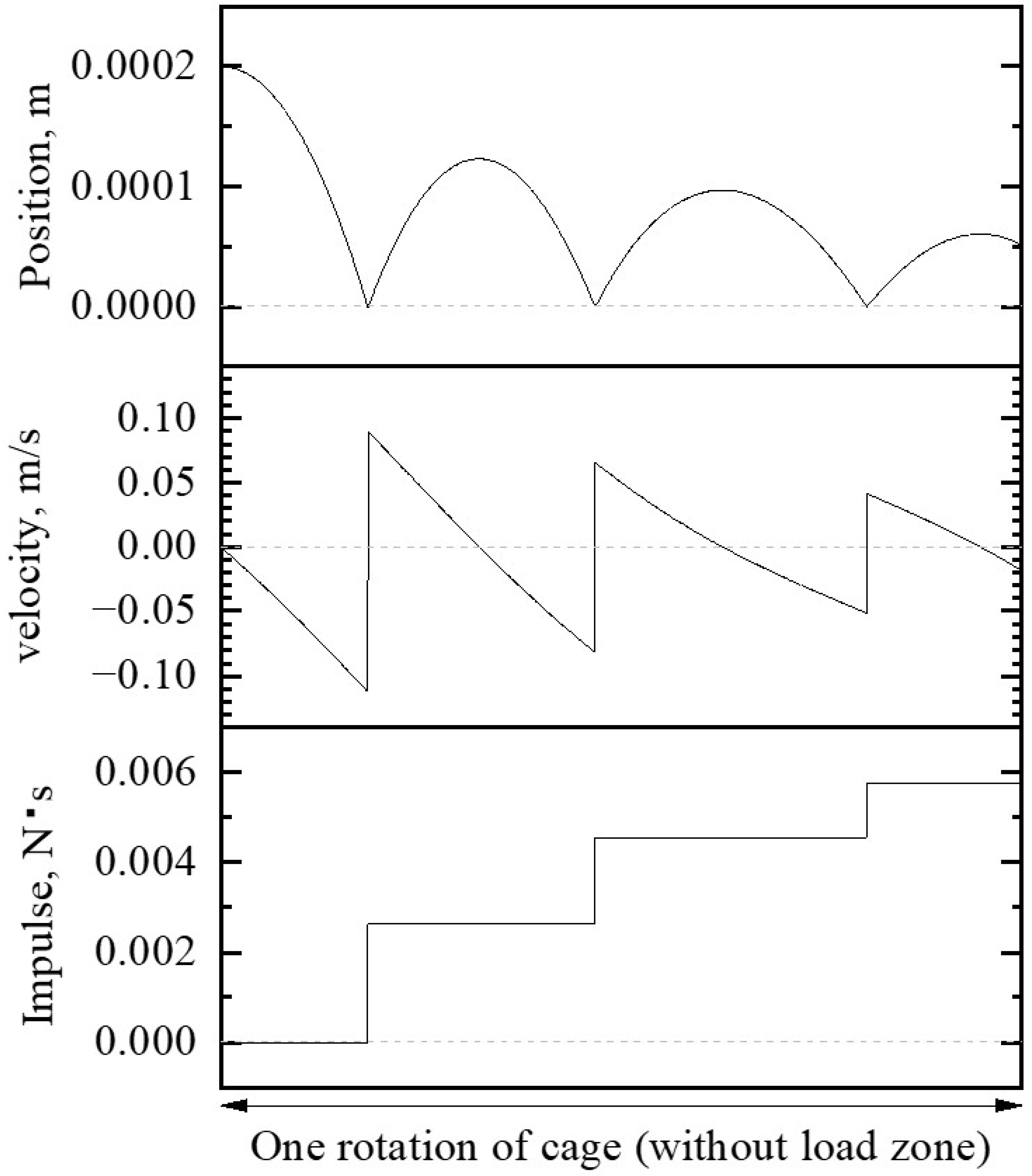 Machines 11 00594 g015 Machines 11 00594 g015