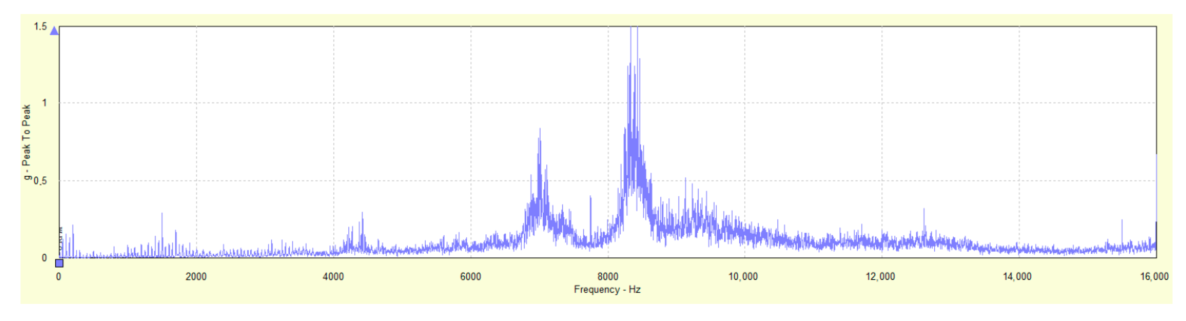 Machines 11 00595 g014