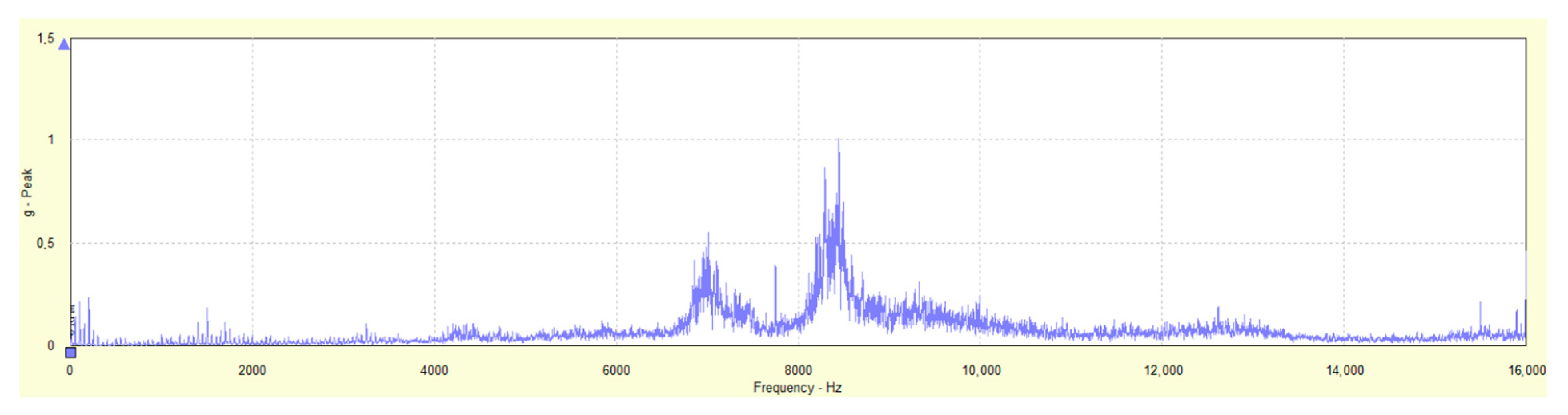 Machines 11 00595 g015