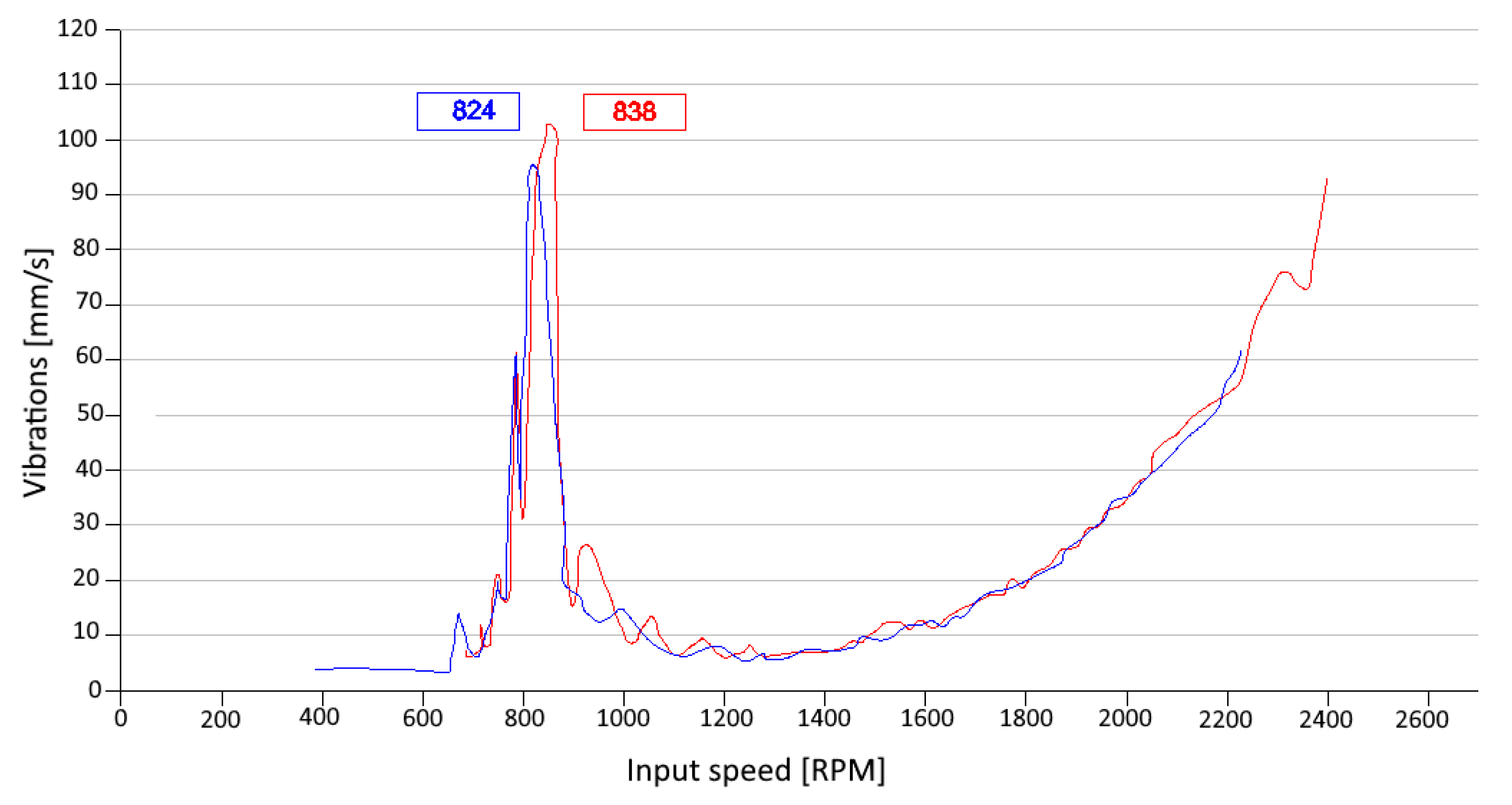 Machines 11 00595 g018