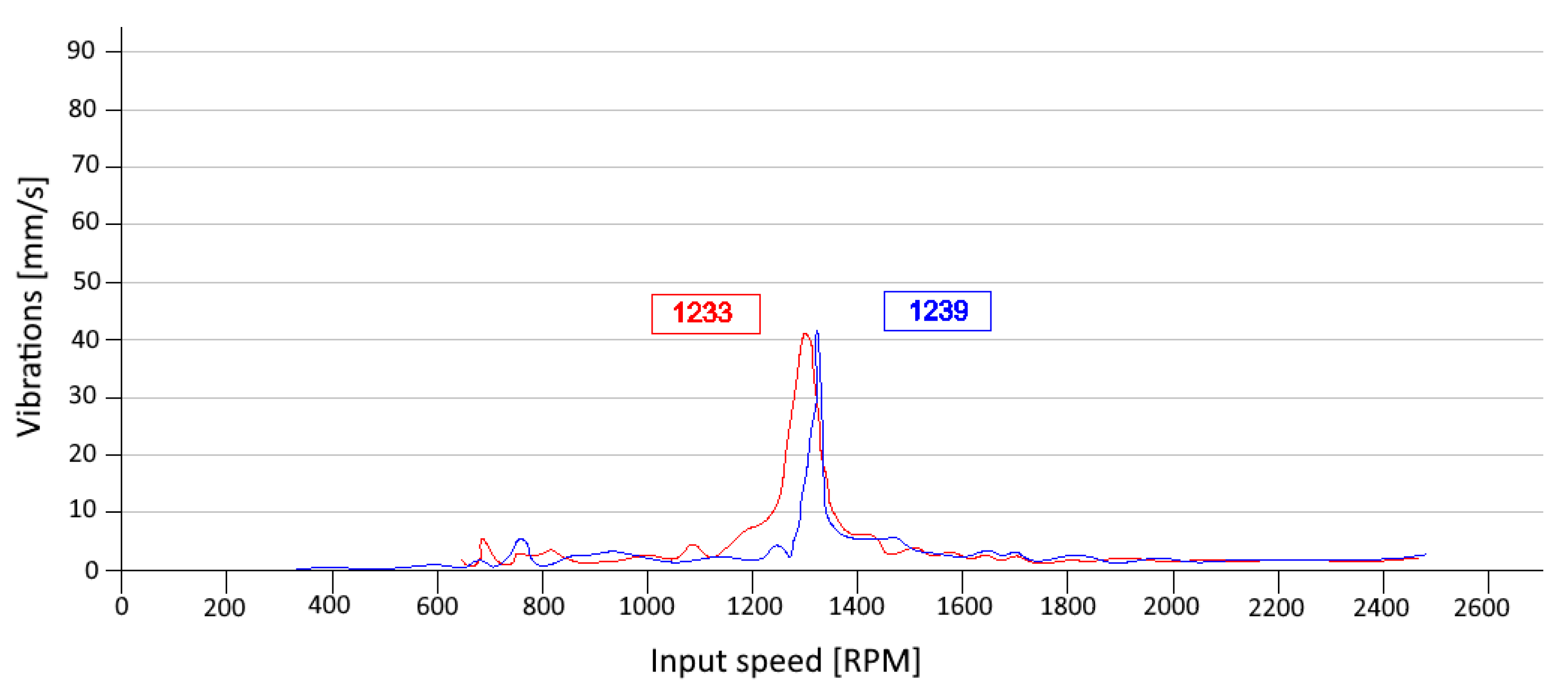 Machines 11 00595 g019