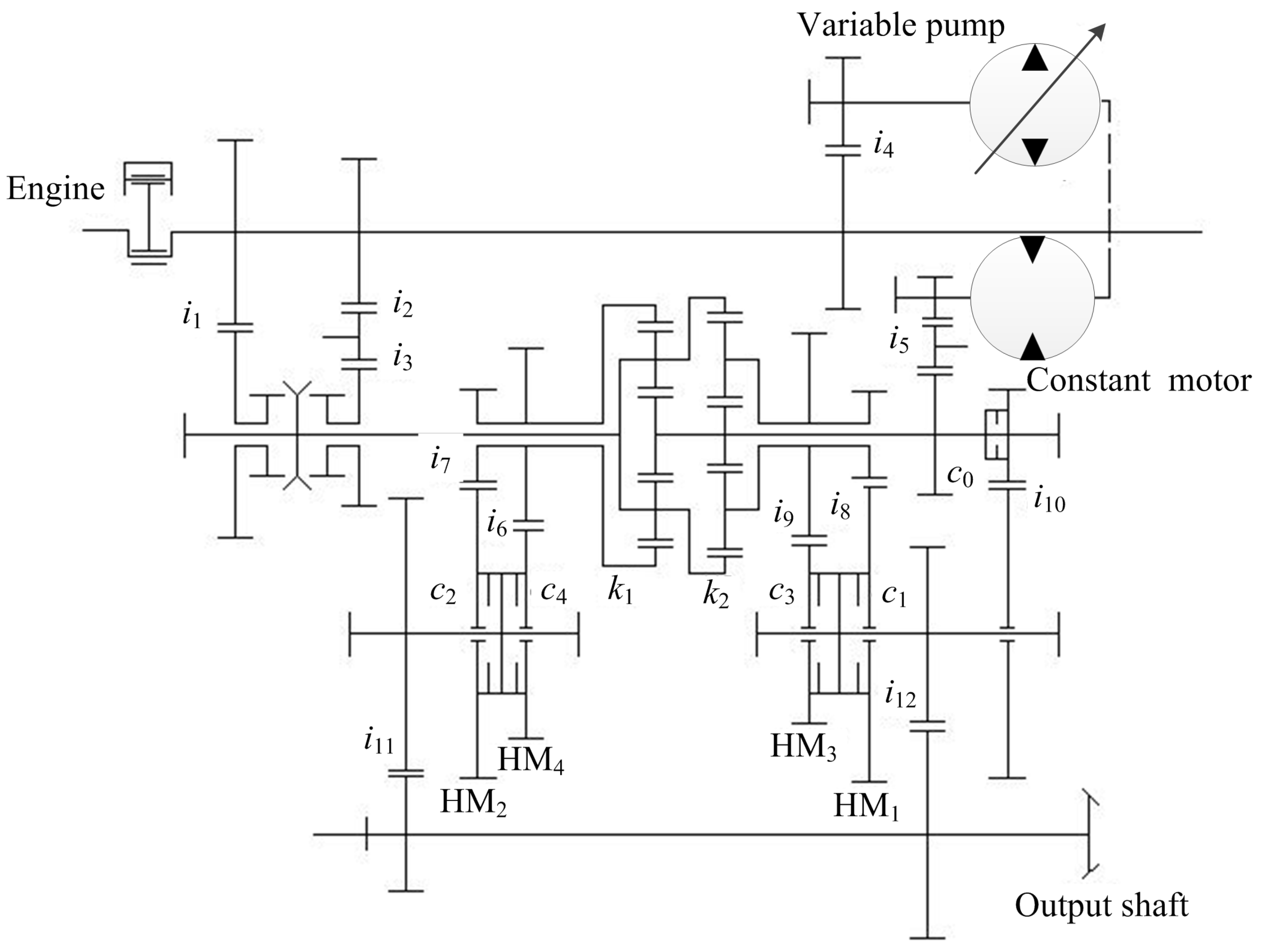 Research on HMCVT Parameter Design Optimization Based on the