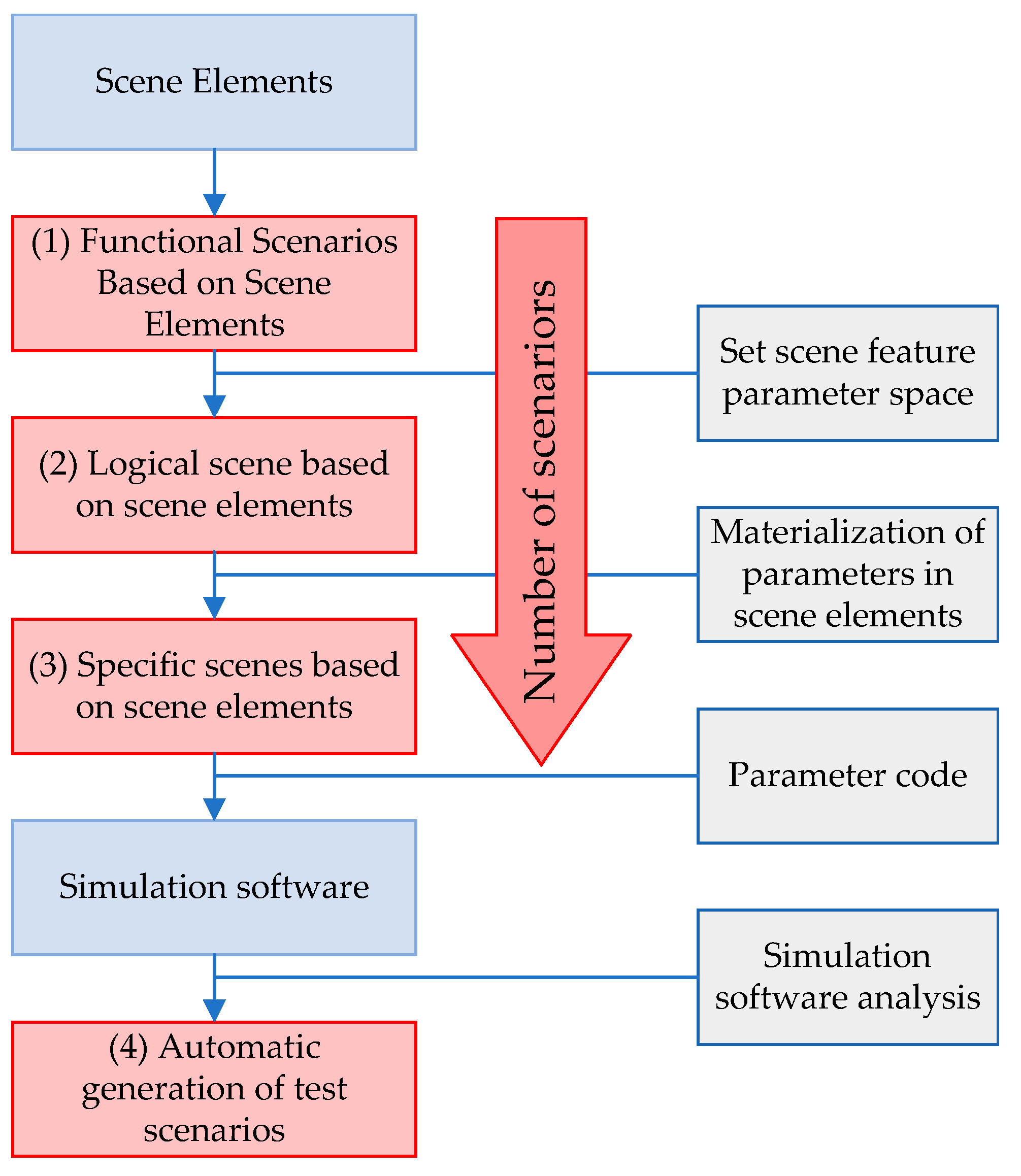 Machines 11 00597 g002 Machines 11 00597 g002