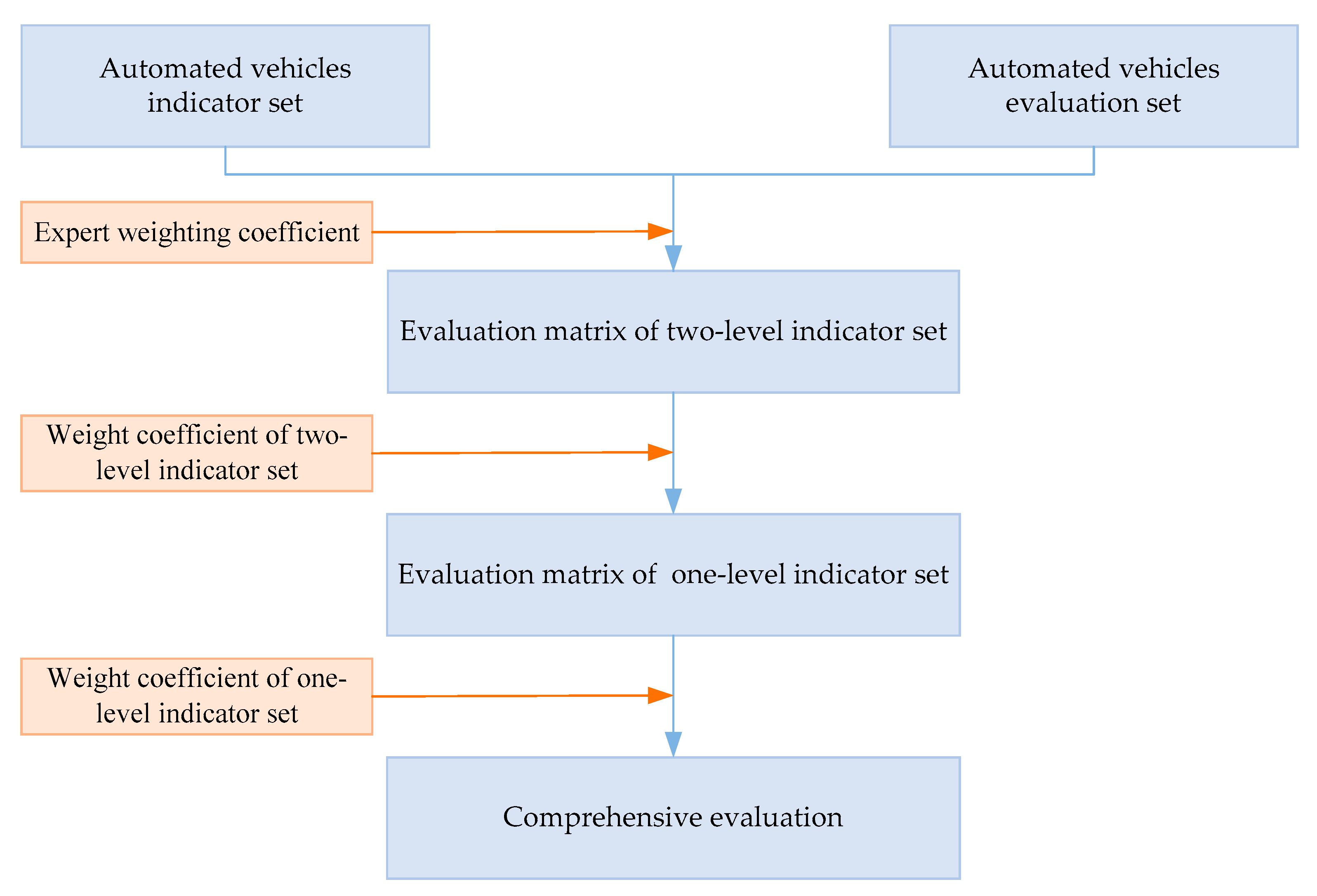 Machines 11 00597 g008 Machines 11 00597 g008