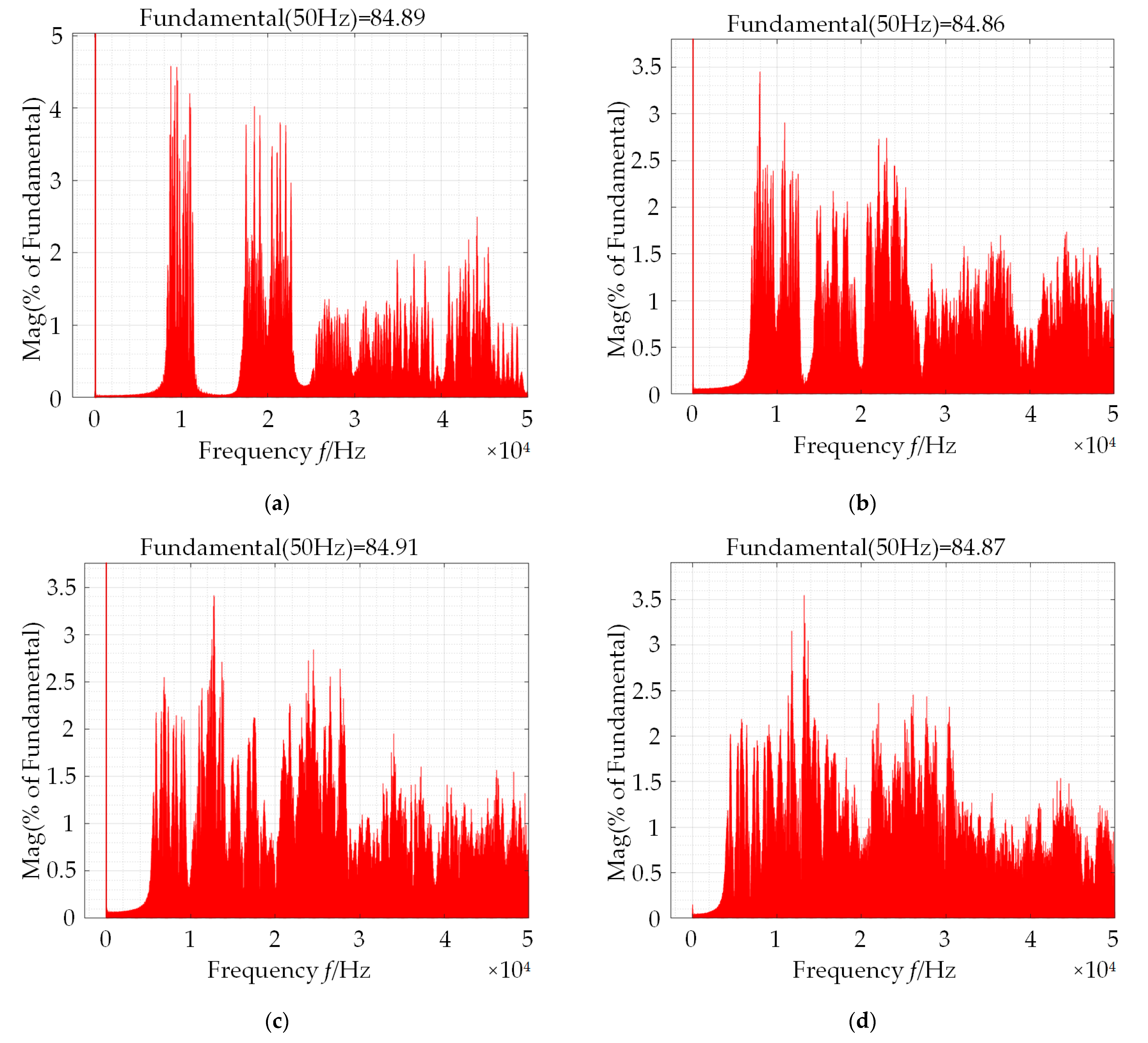 Machines 11 00598 g019