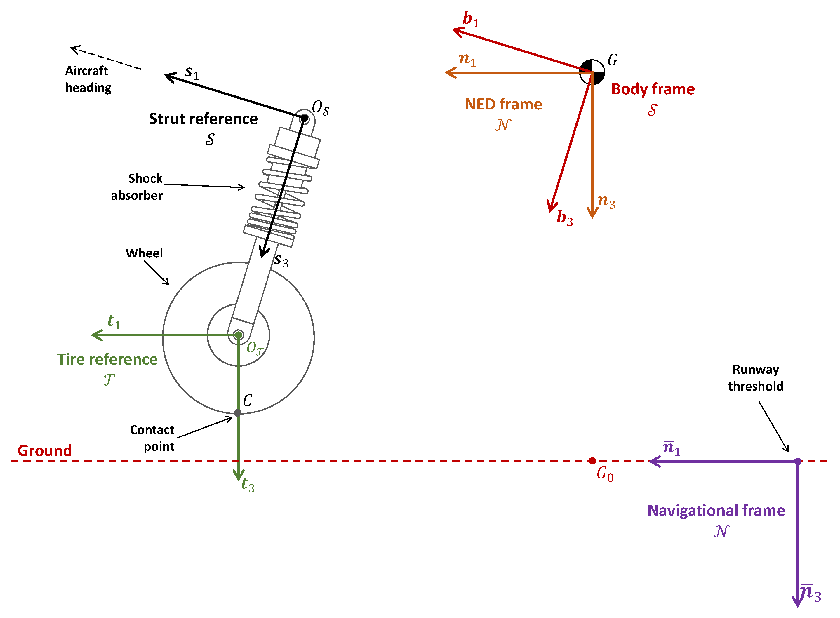 Machines 11 00599 g001