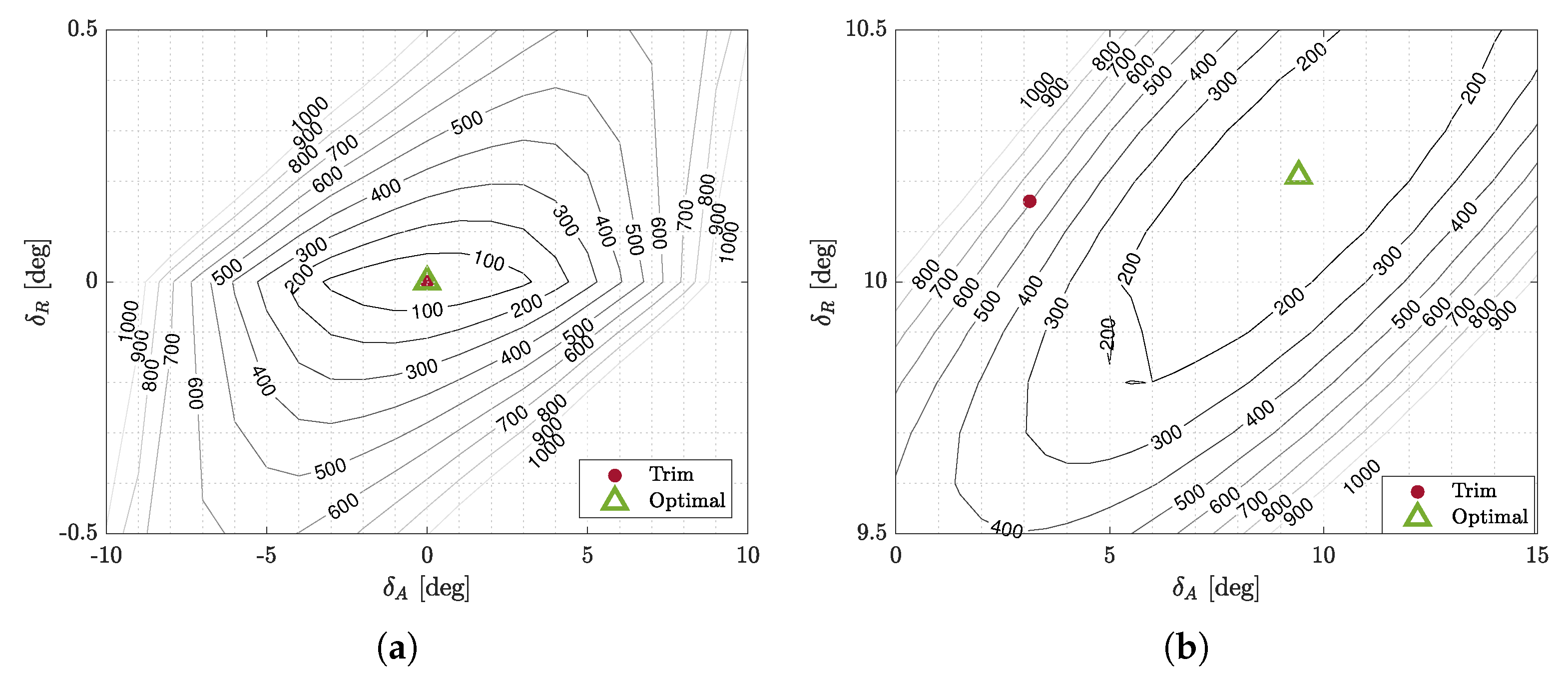Machines 11 00599 g005
