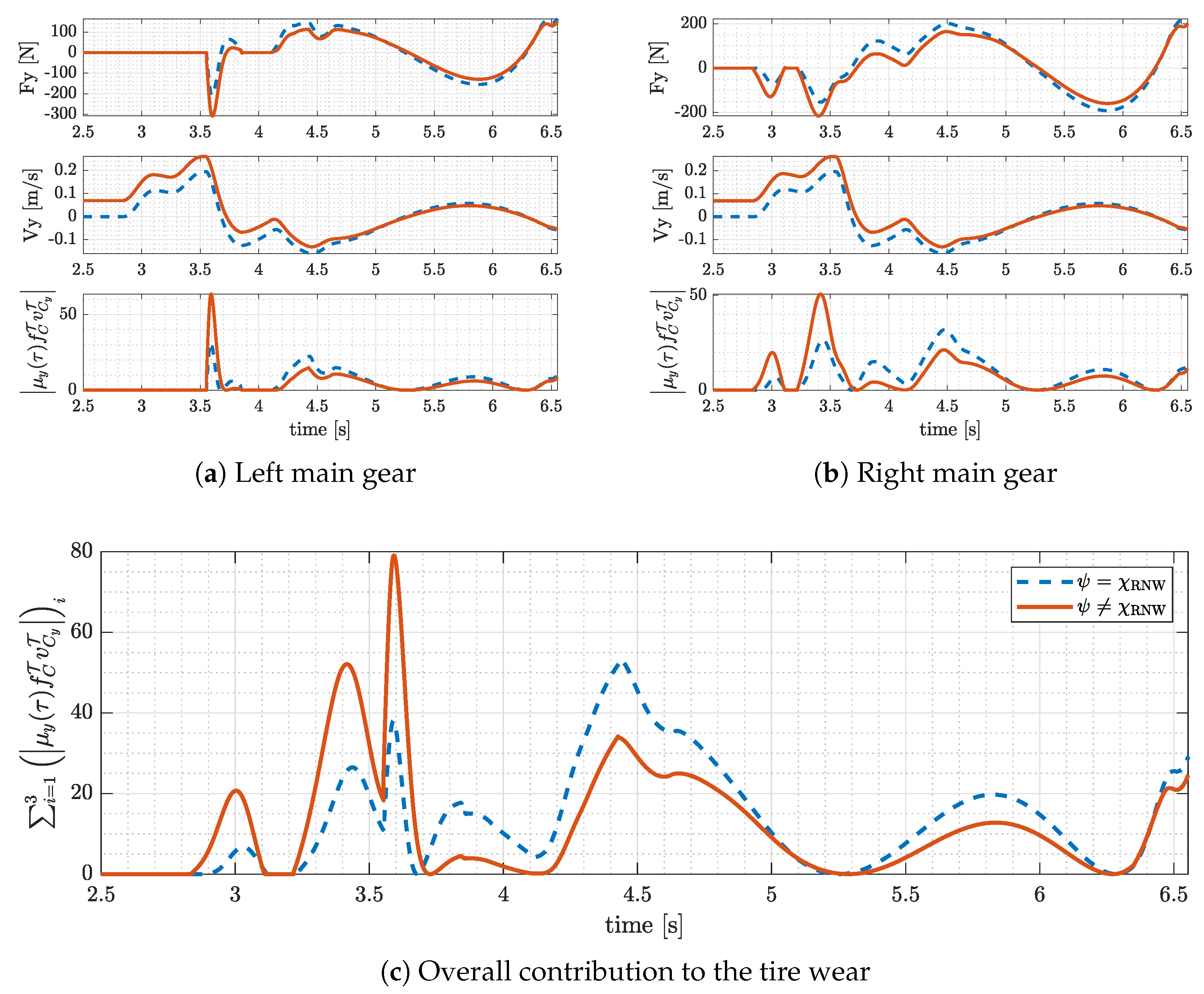 Machines 11 00599 g006