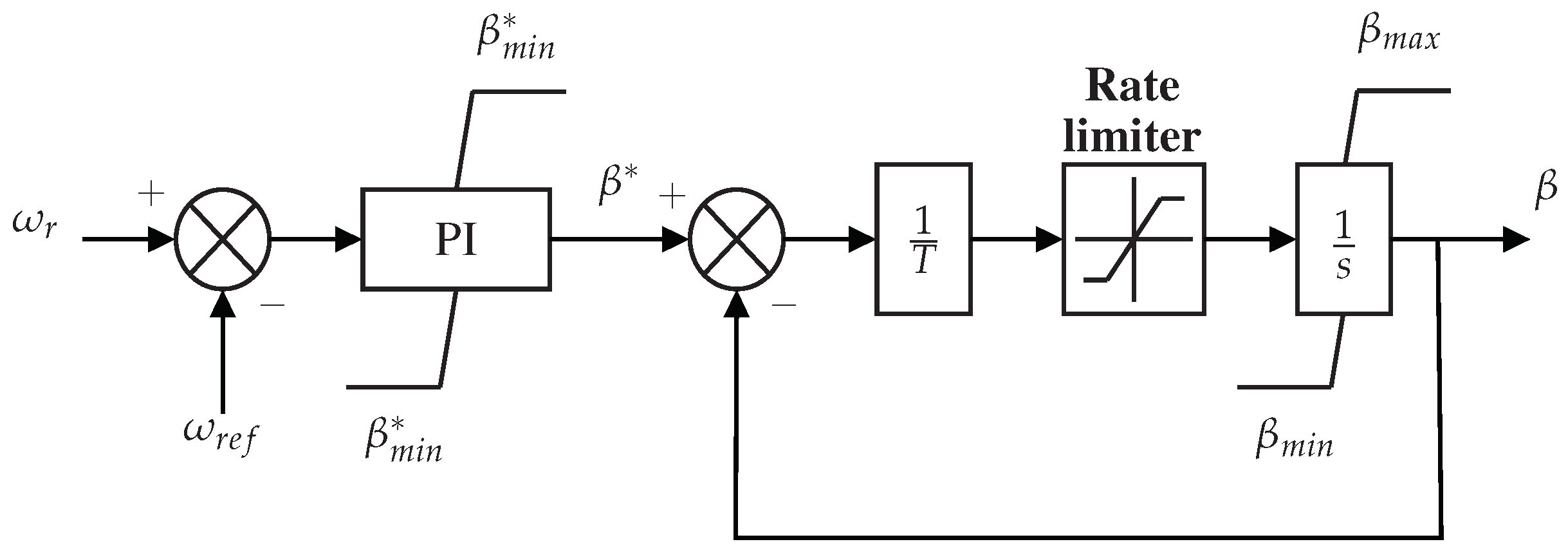 Machines 11 00601 g005