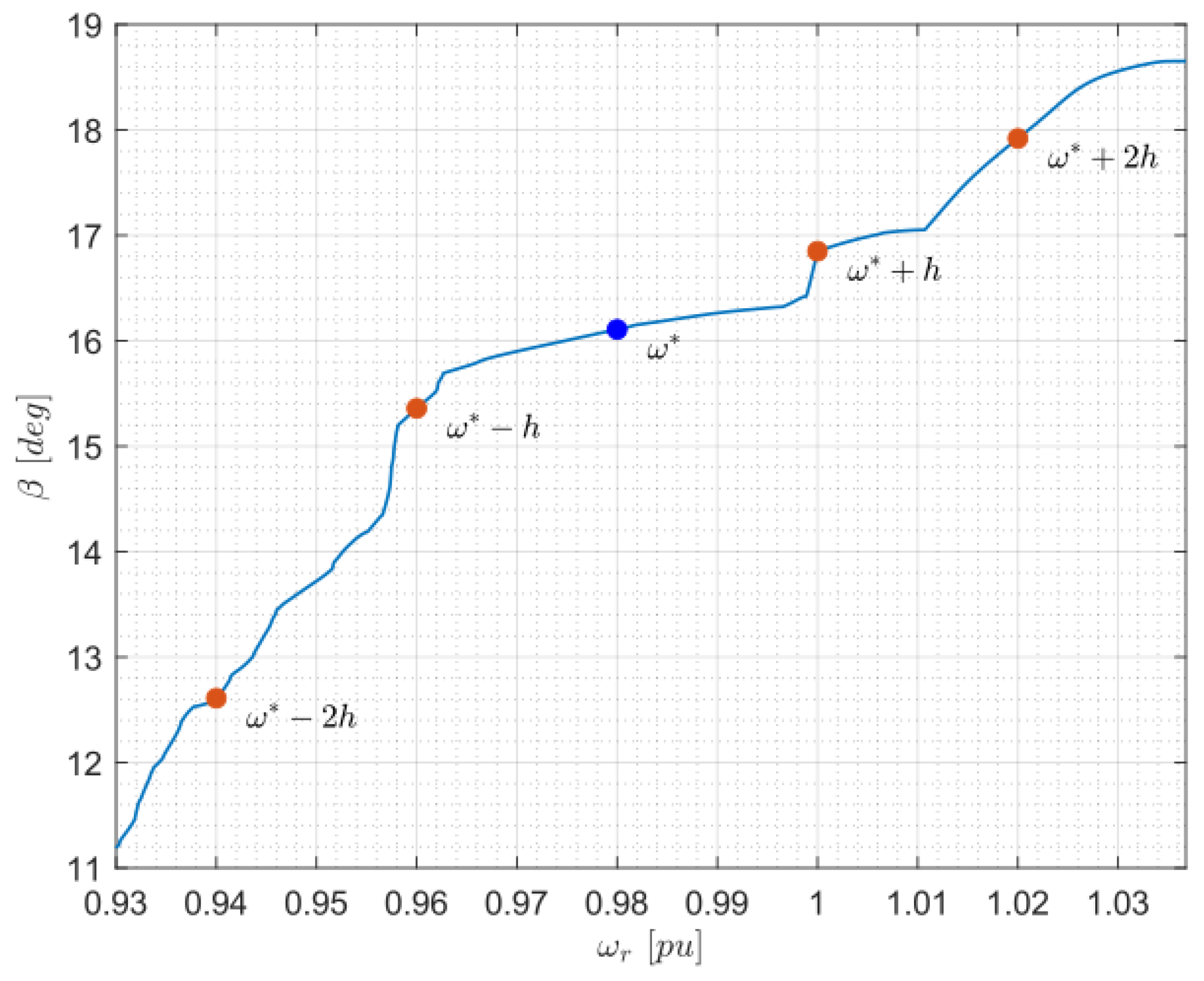 Machines 11 00601 g008