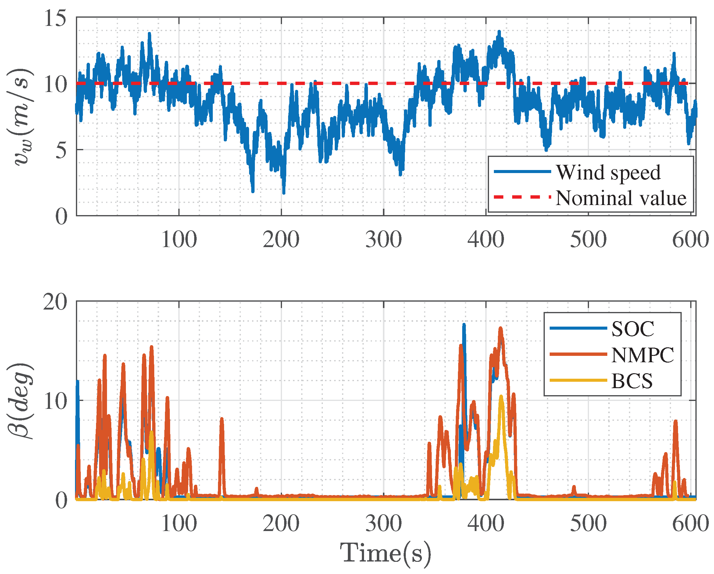 Machines 11 00601 g009