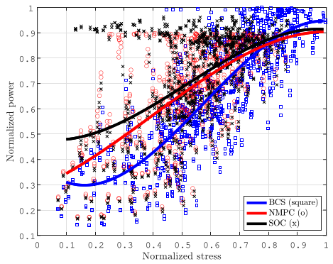 Machines 11 00601 g012