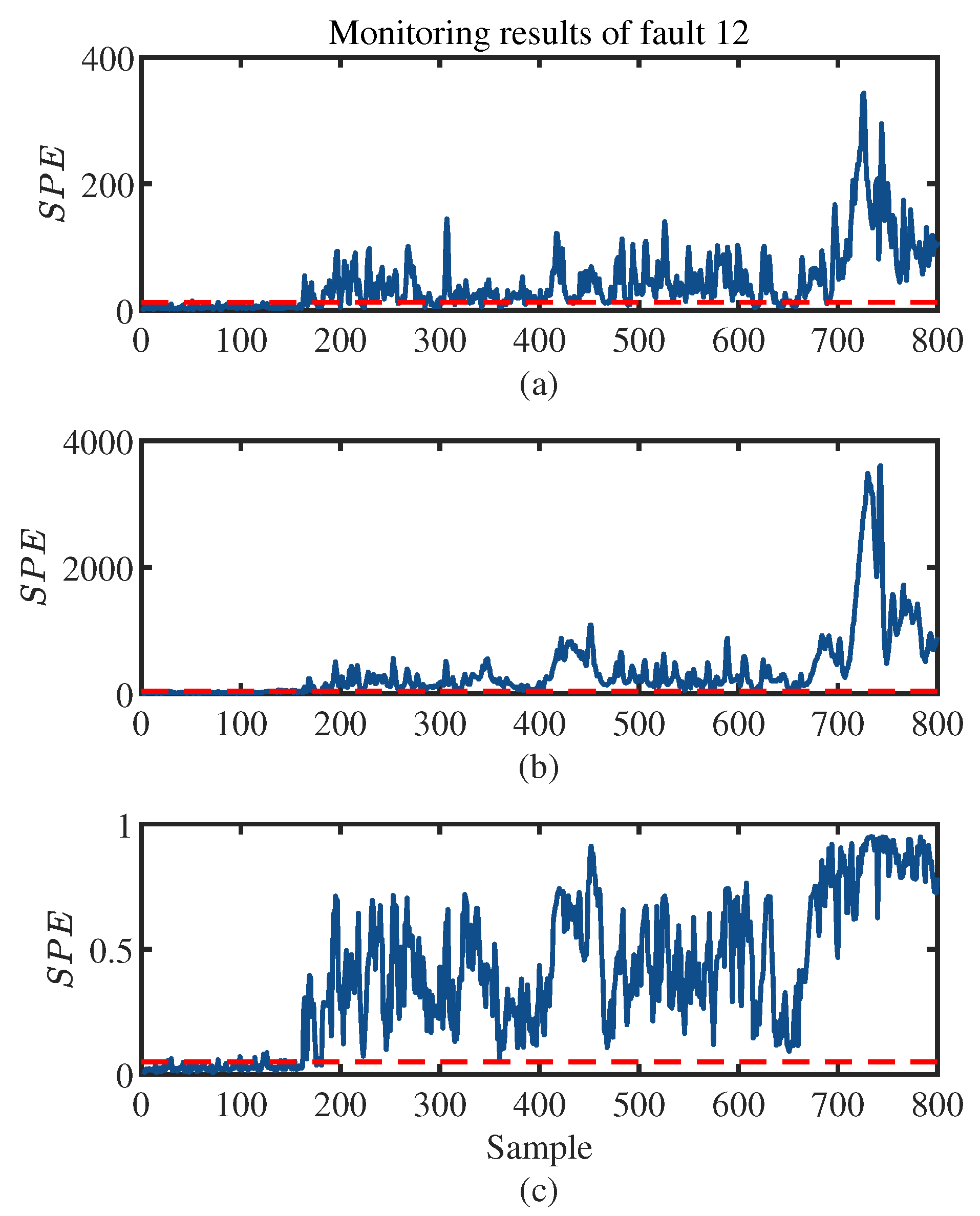 Machines 11 00602 g010