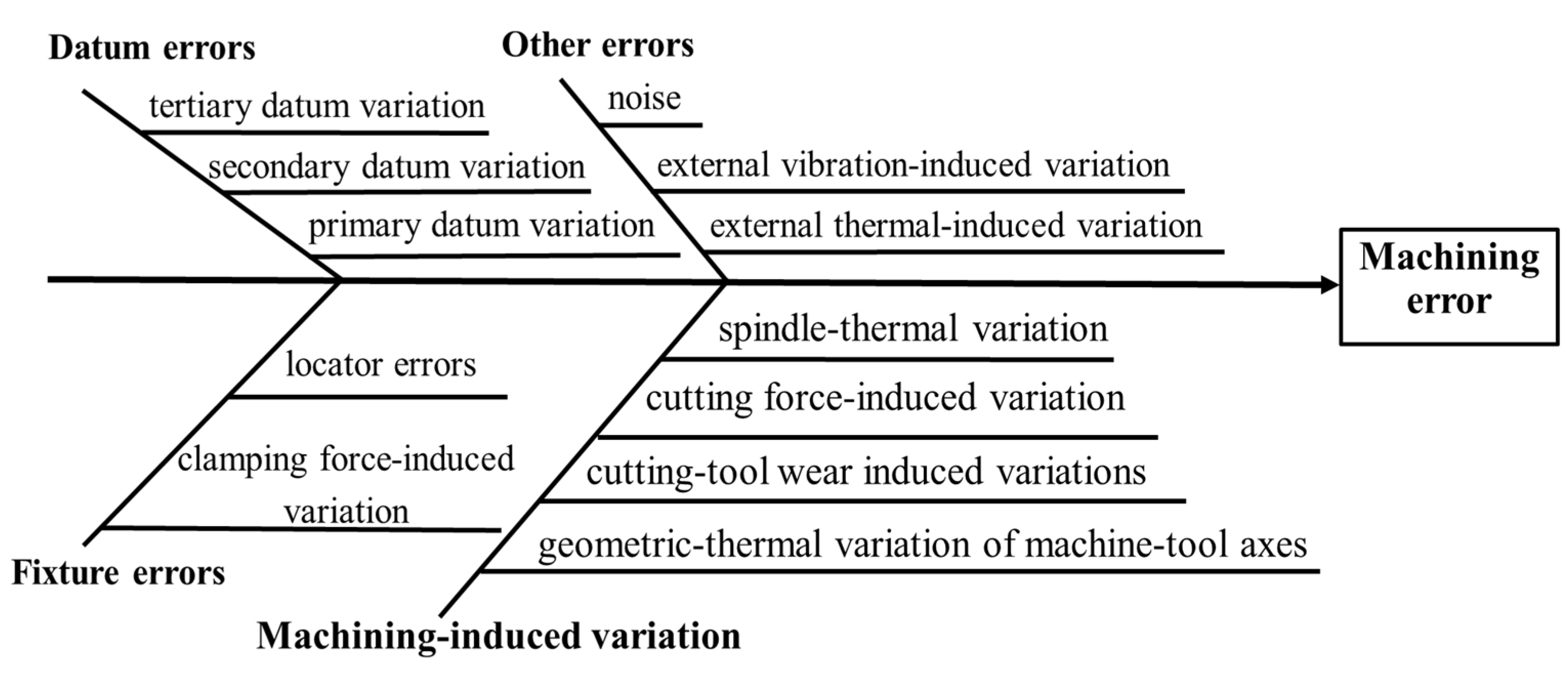 Machines 11 00603 g001 Machines 11 00603 g001