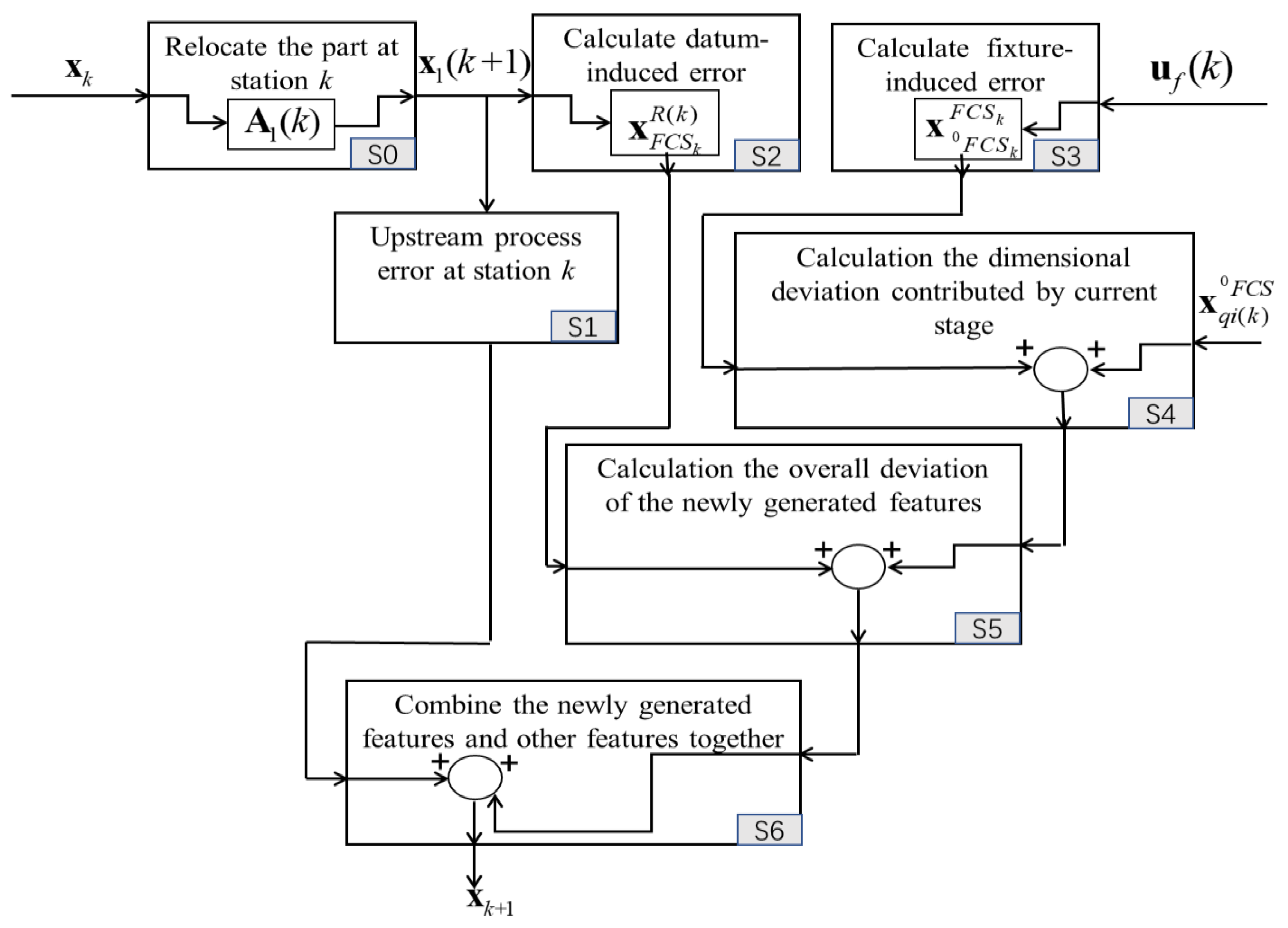 Machines 11 00603 g004 Machines 11 00603 g004
