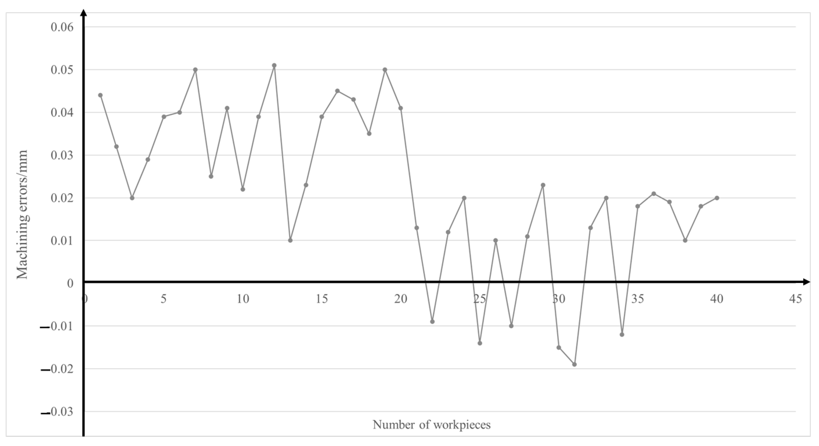 Machines 11 00603 g009 Machines 11 00603 g009