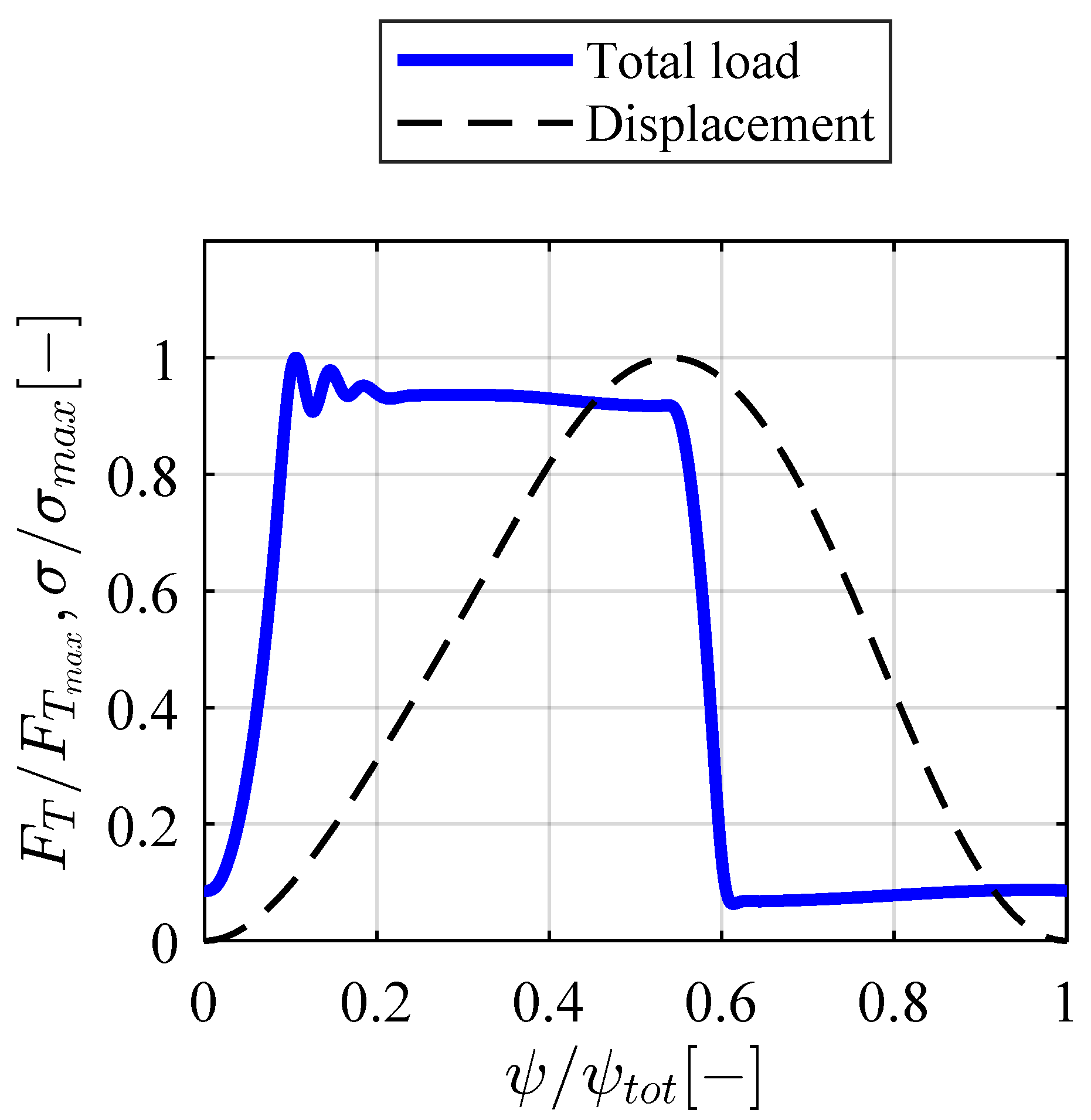 Machines 11 00604 g005 Machines 11 00604 g005