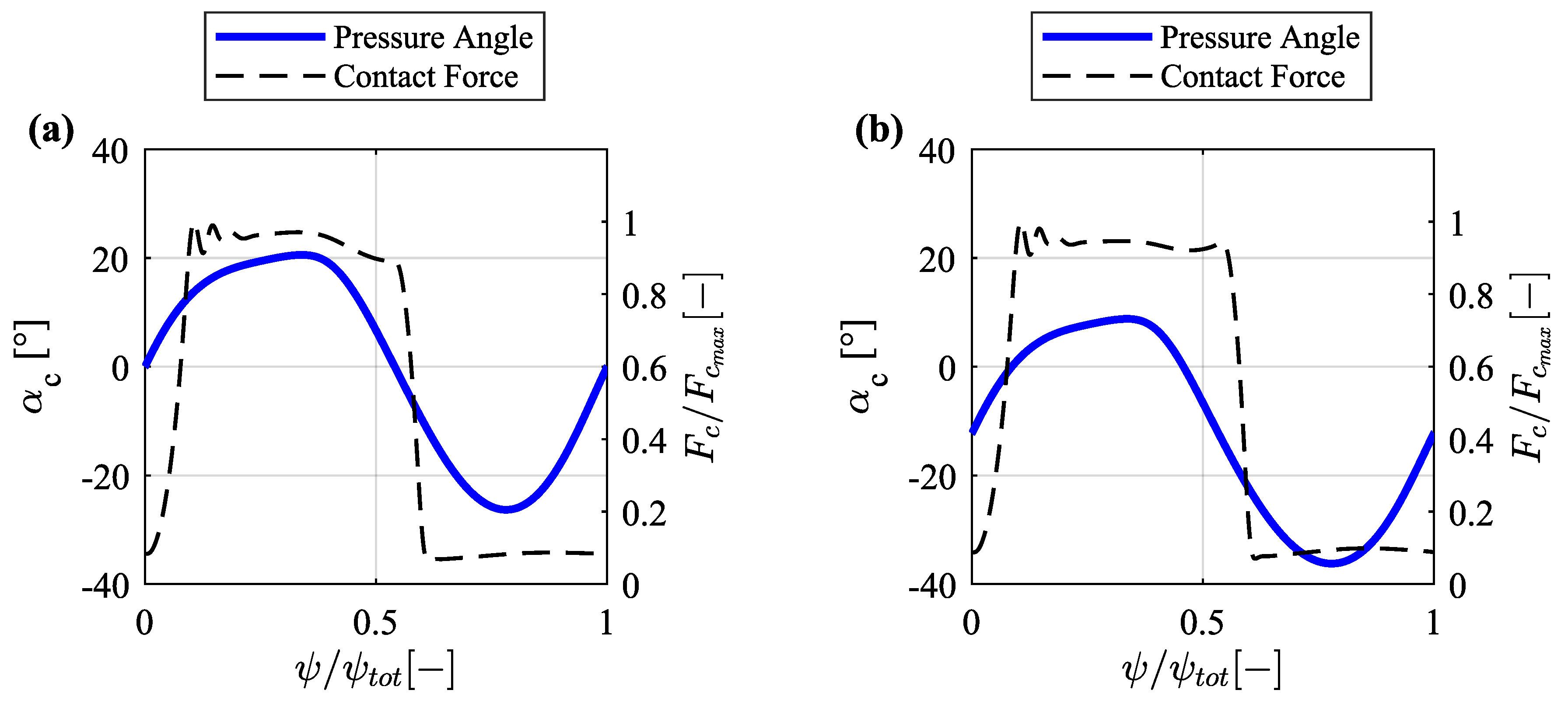 Machines 11 00604 g007 Machines 11 00604 g007