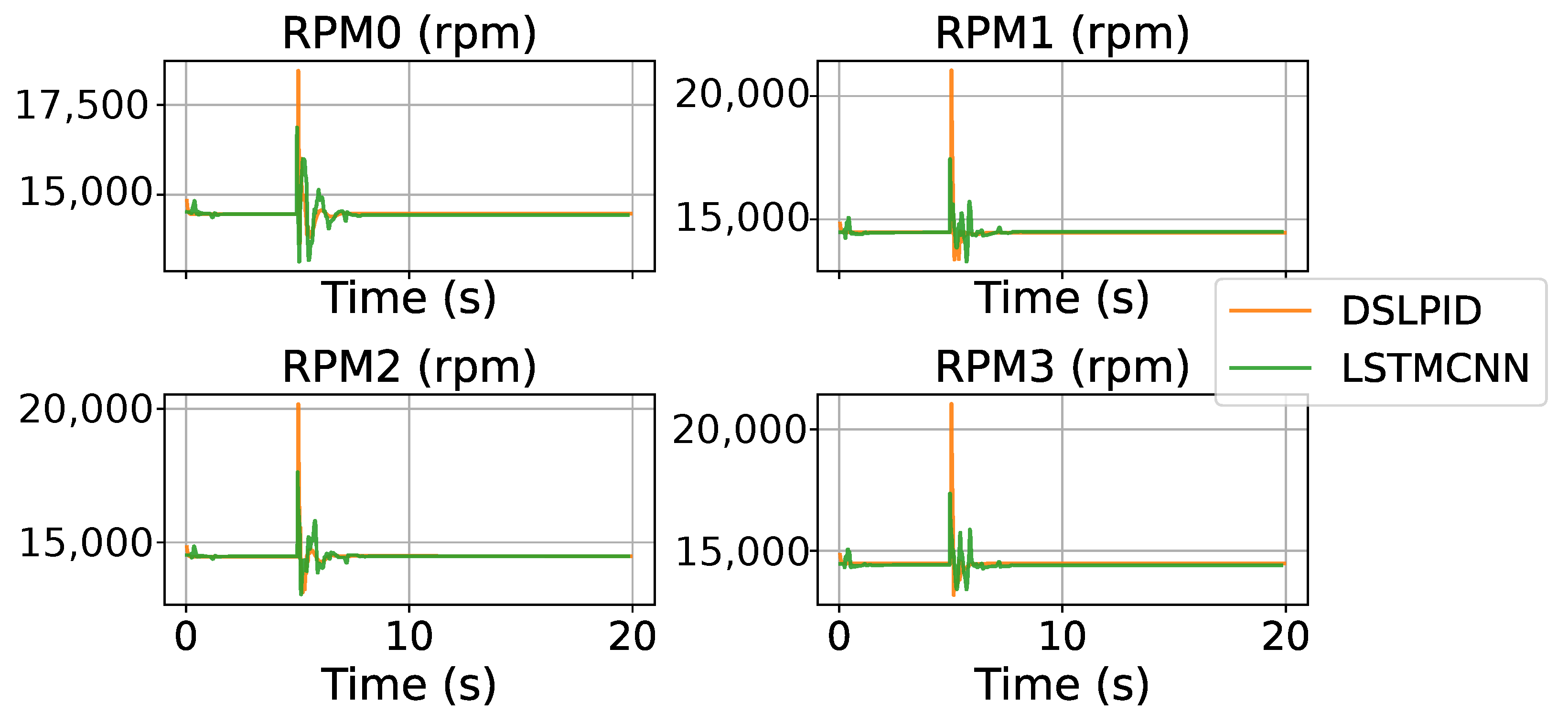 Machines 11 00606 g013
