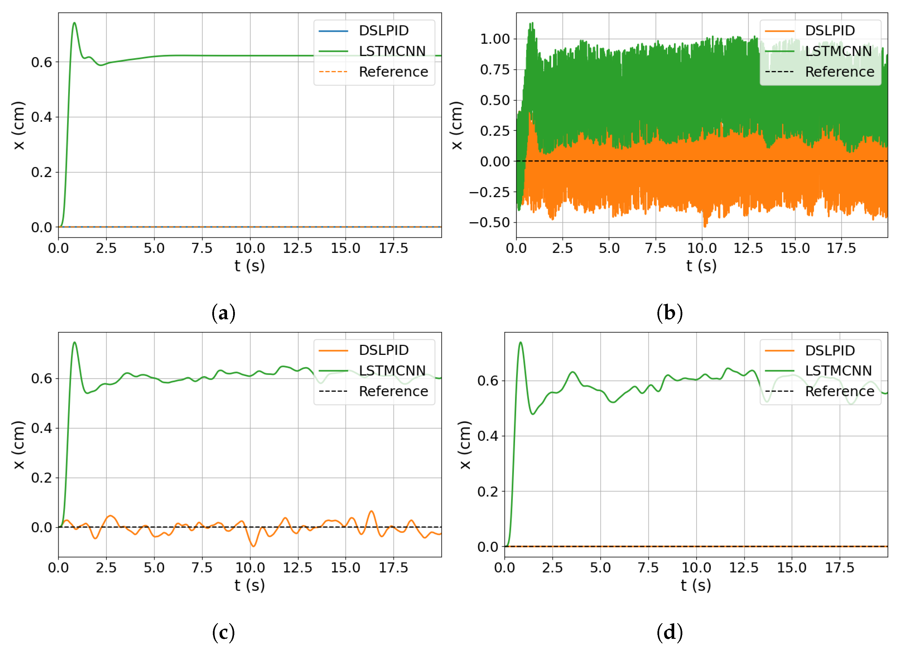 Machines 11 00606 g017