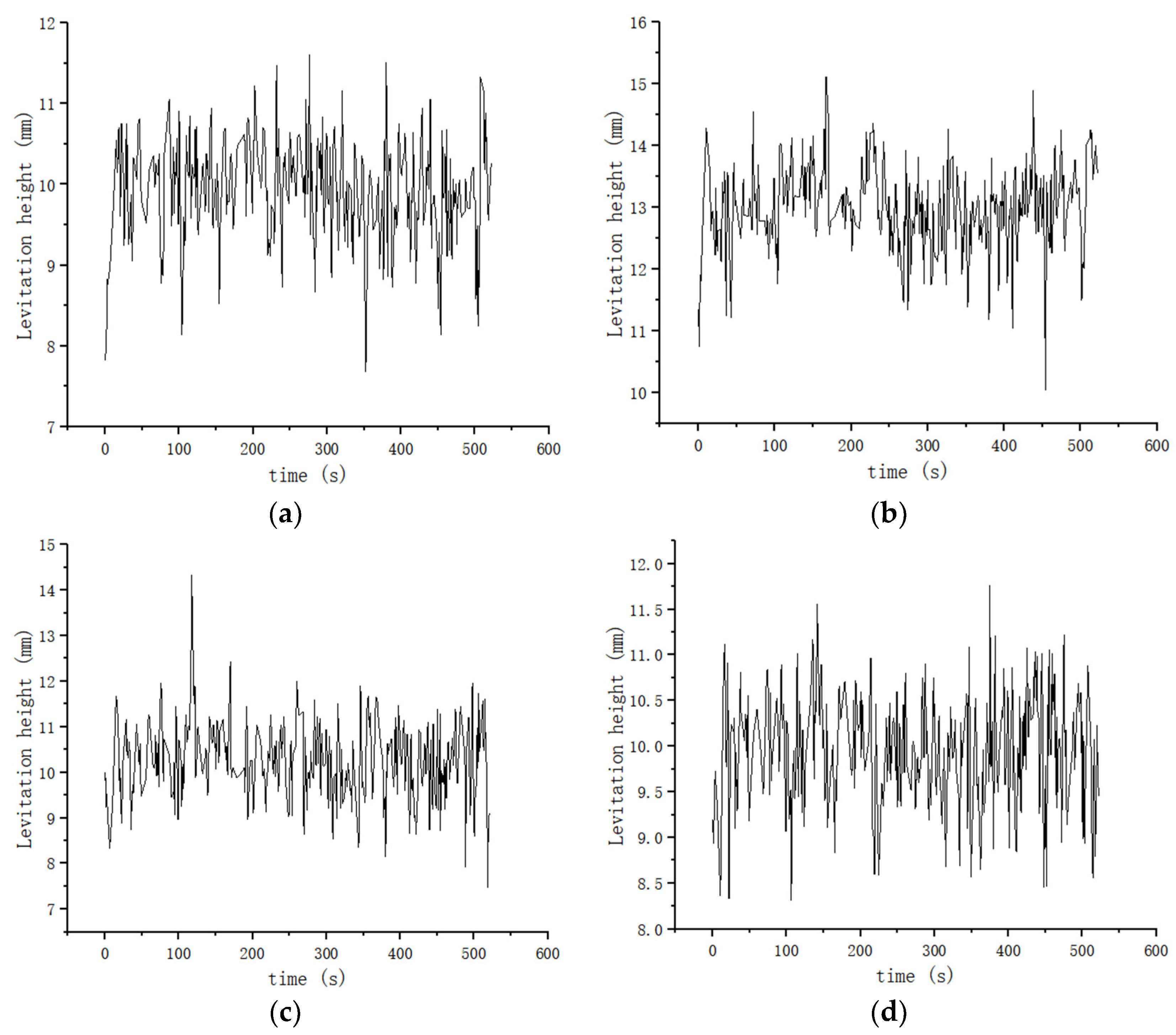 Machines 11 00607 g023