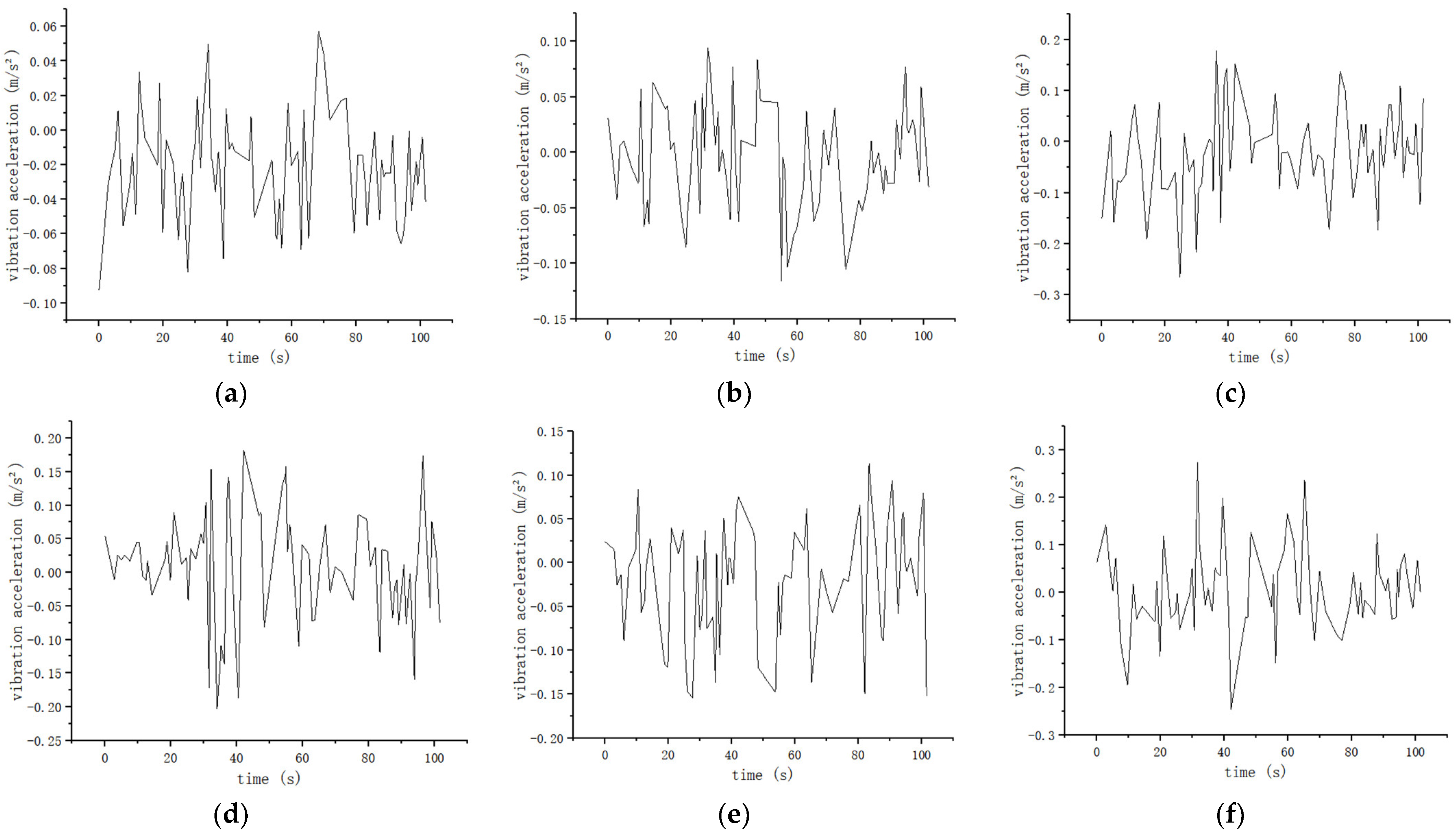 Machines 11 00607 g026a