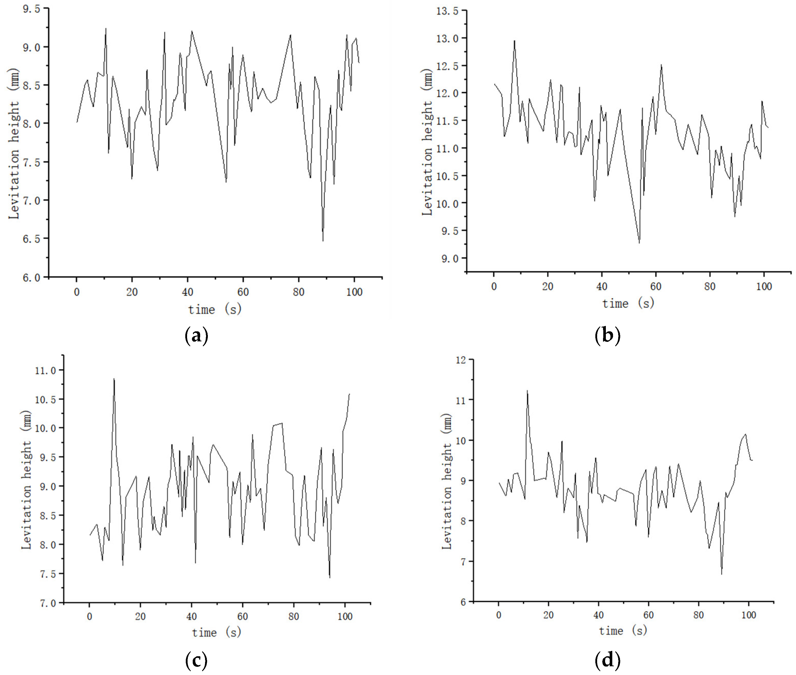 Machines 11 00607 g027