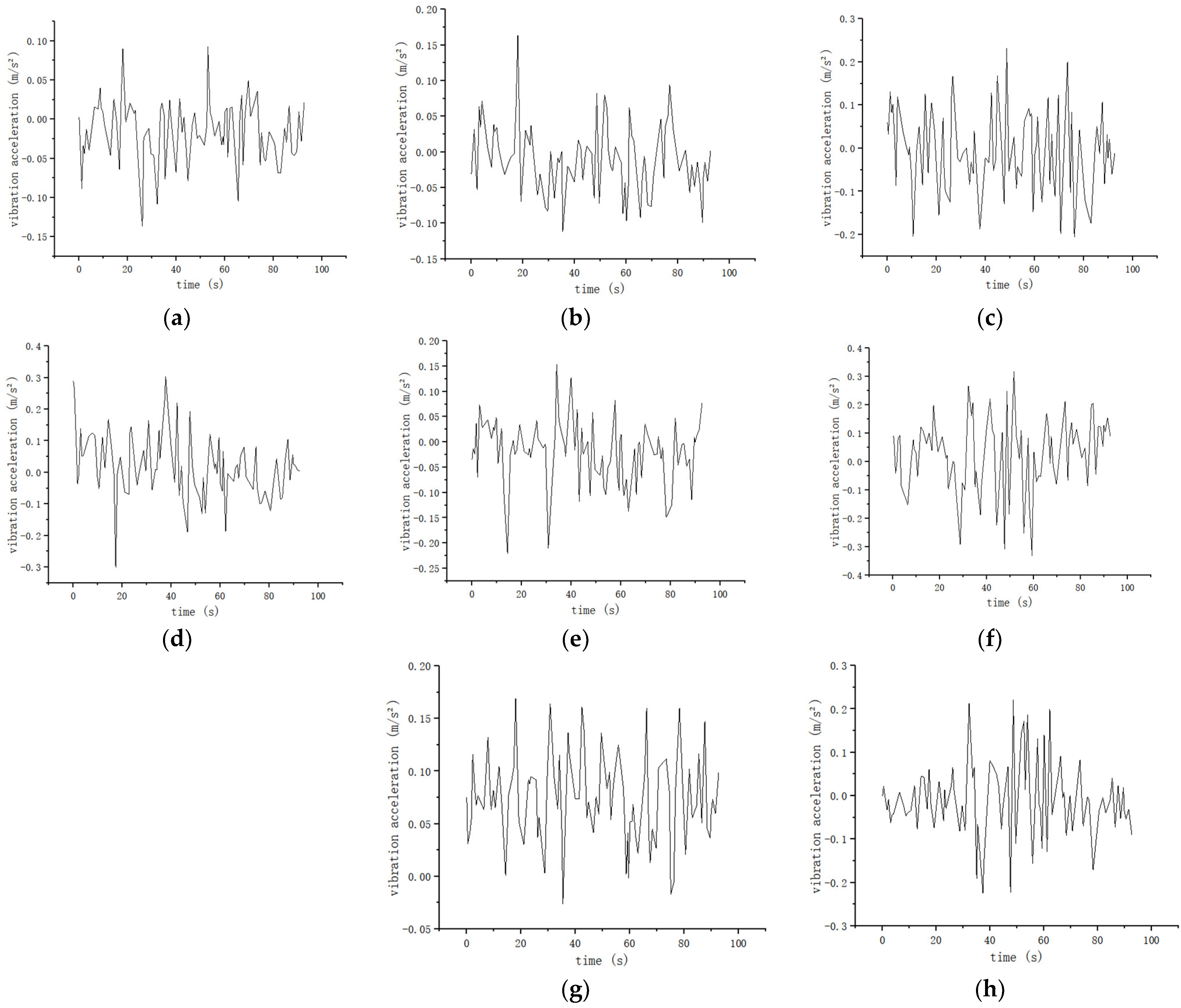 Machines 11 00607 g028