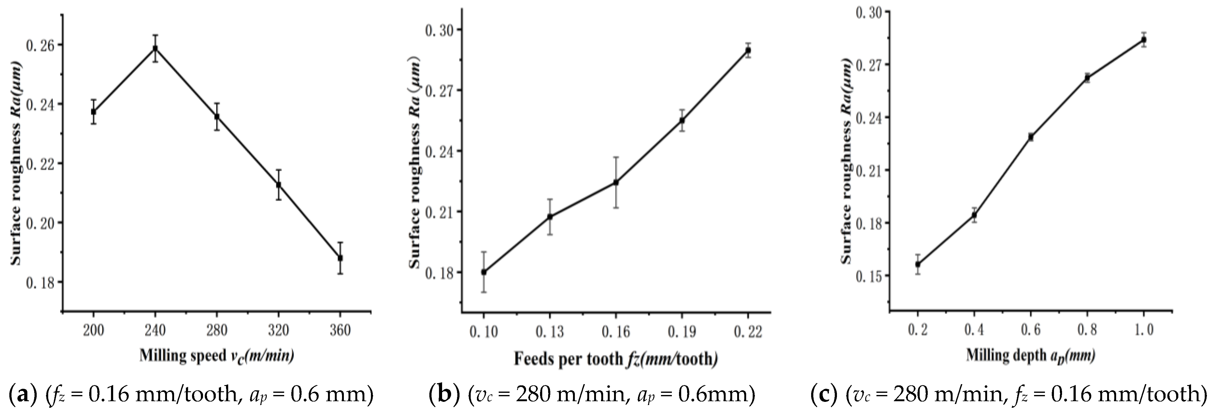 Machines 11 00608 g002 Machines 11 00608 g002
