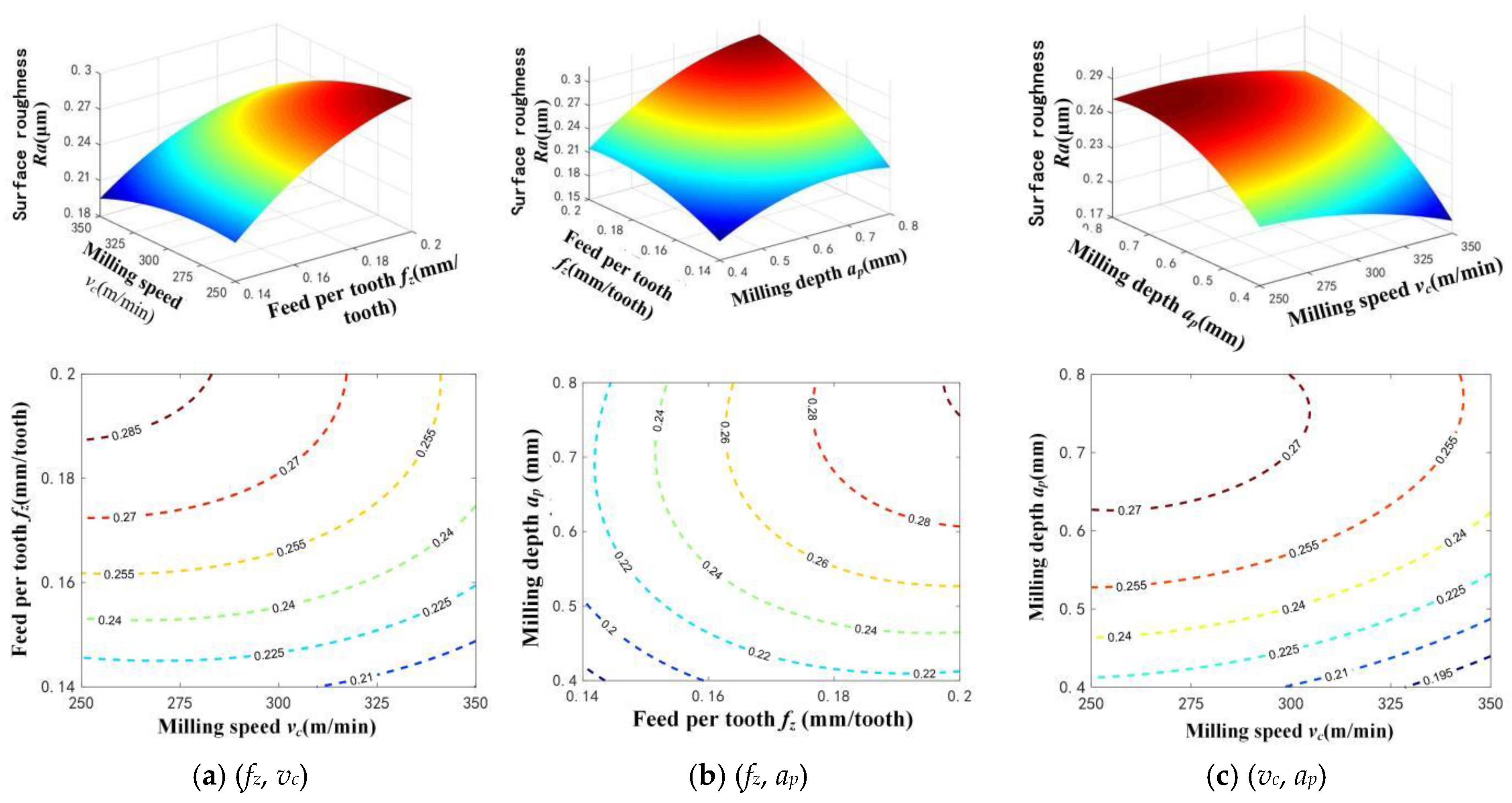 Machines 11 00608 g007 Machines 11 00608 g007